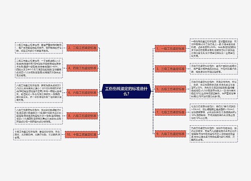 工伤伤残鉴定的标准是什么?