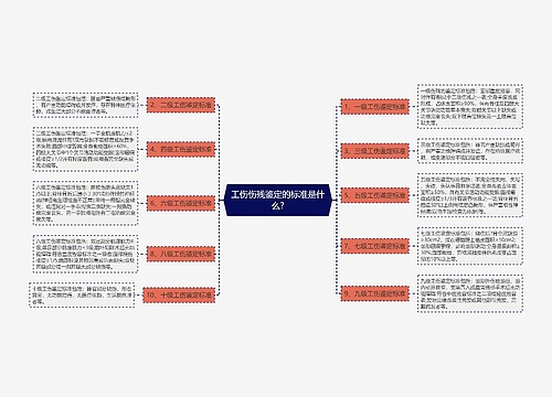 工伤伤残鉴定的标准是什么?