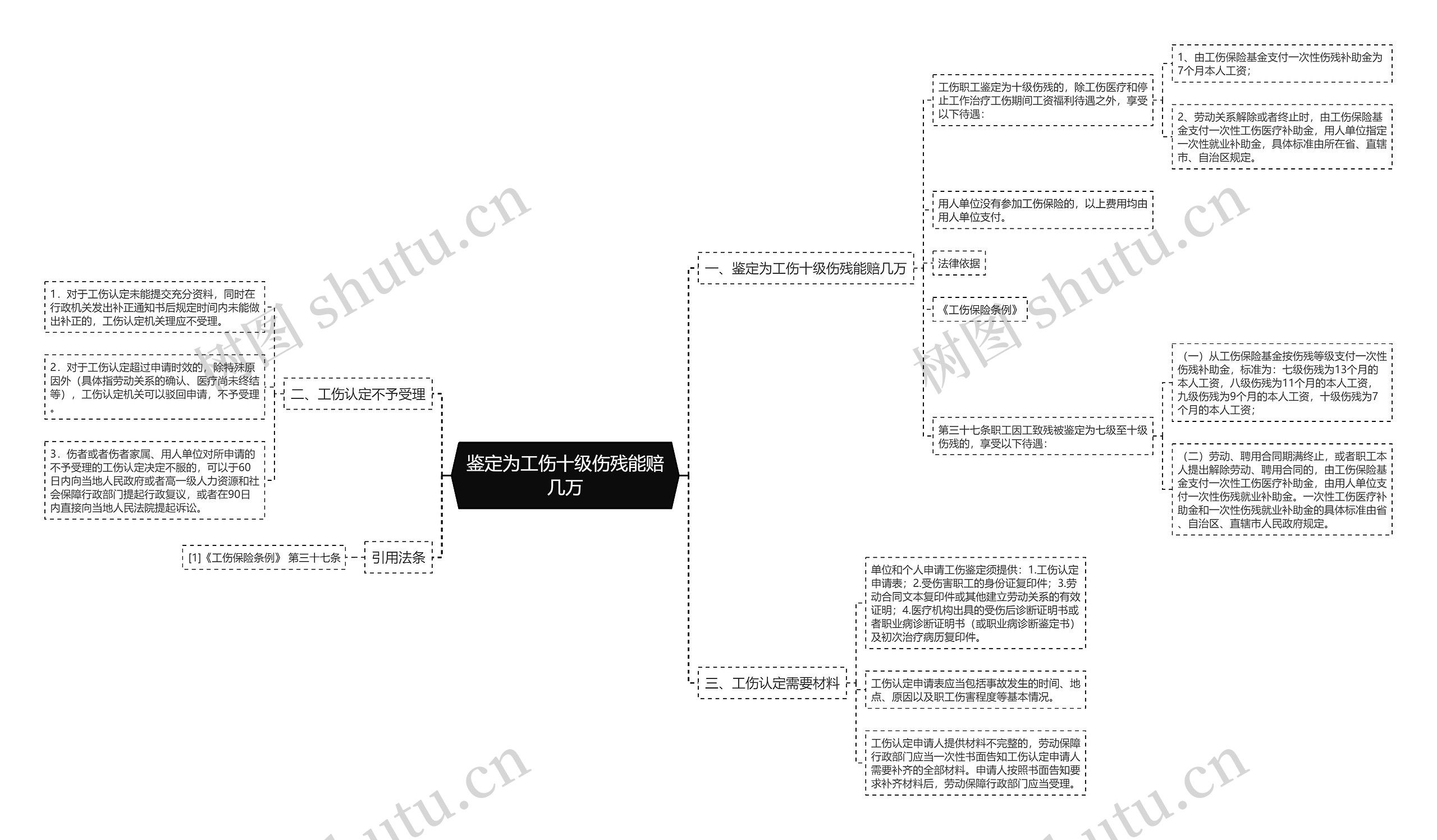 鉴定为工伤十级伤残能赔几万