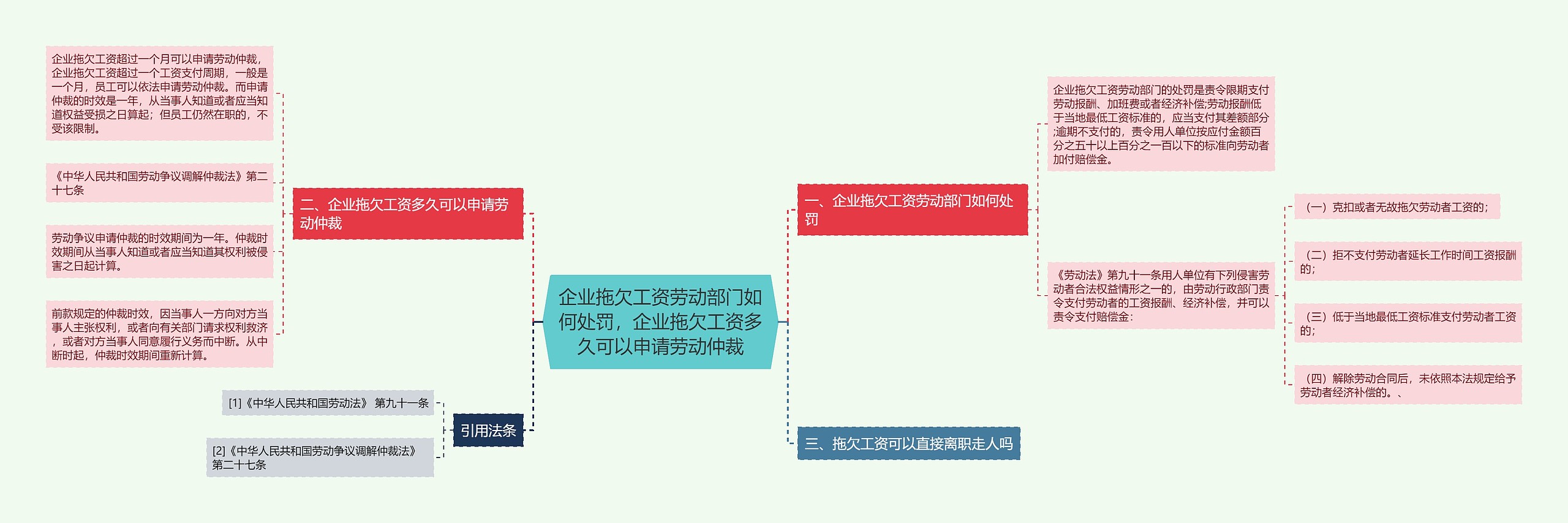 企业拖欠工资劳动部门如何处罚，企业拖欠工资多久可以申请劳动仲裁