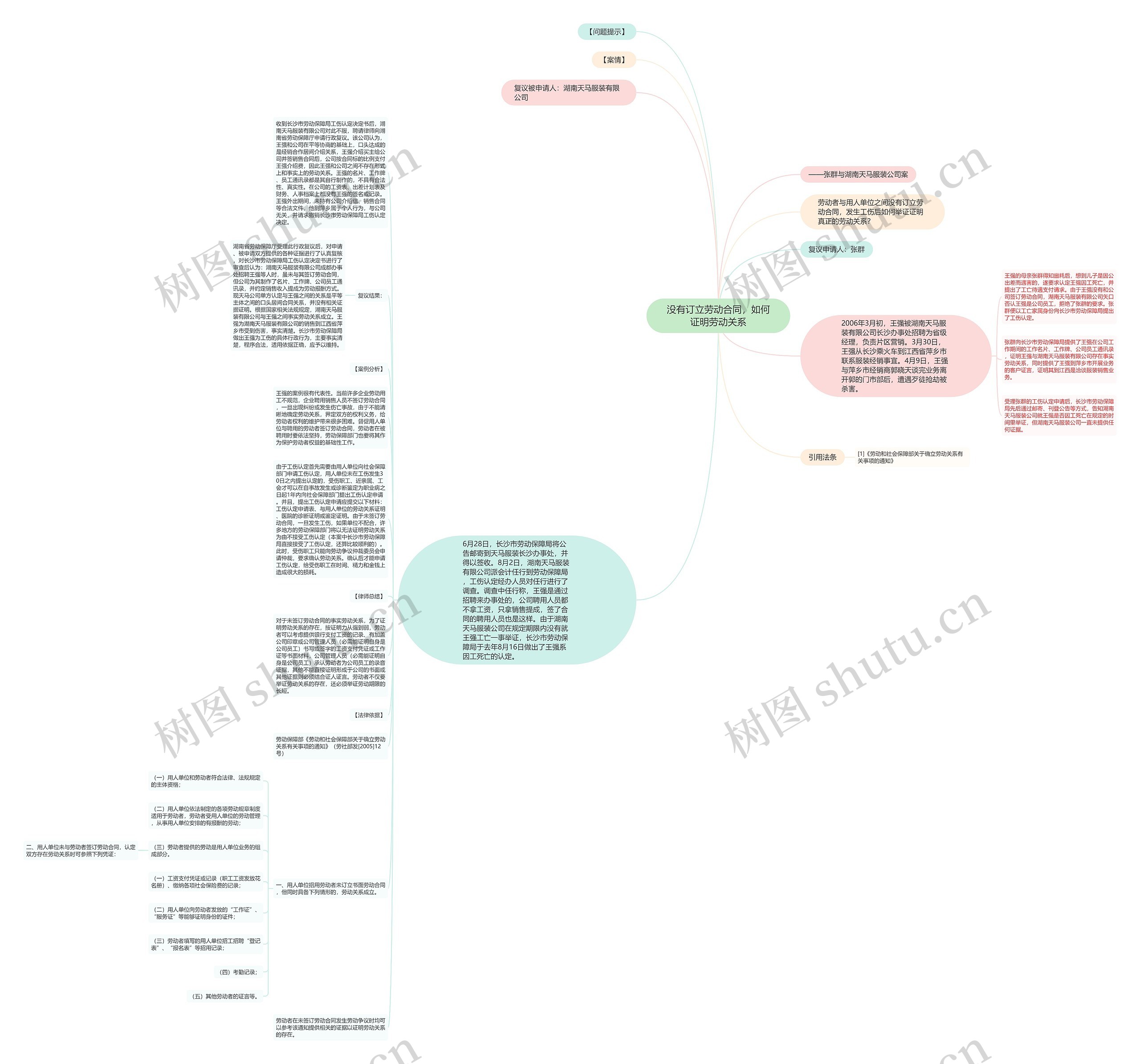 没有订立劳动合同，如何证明劳动关系思维导图