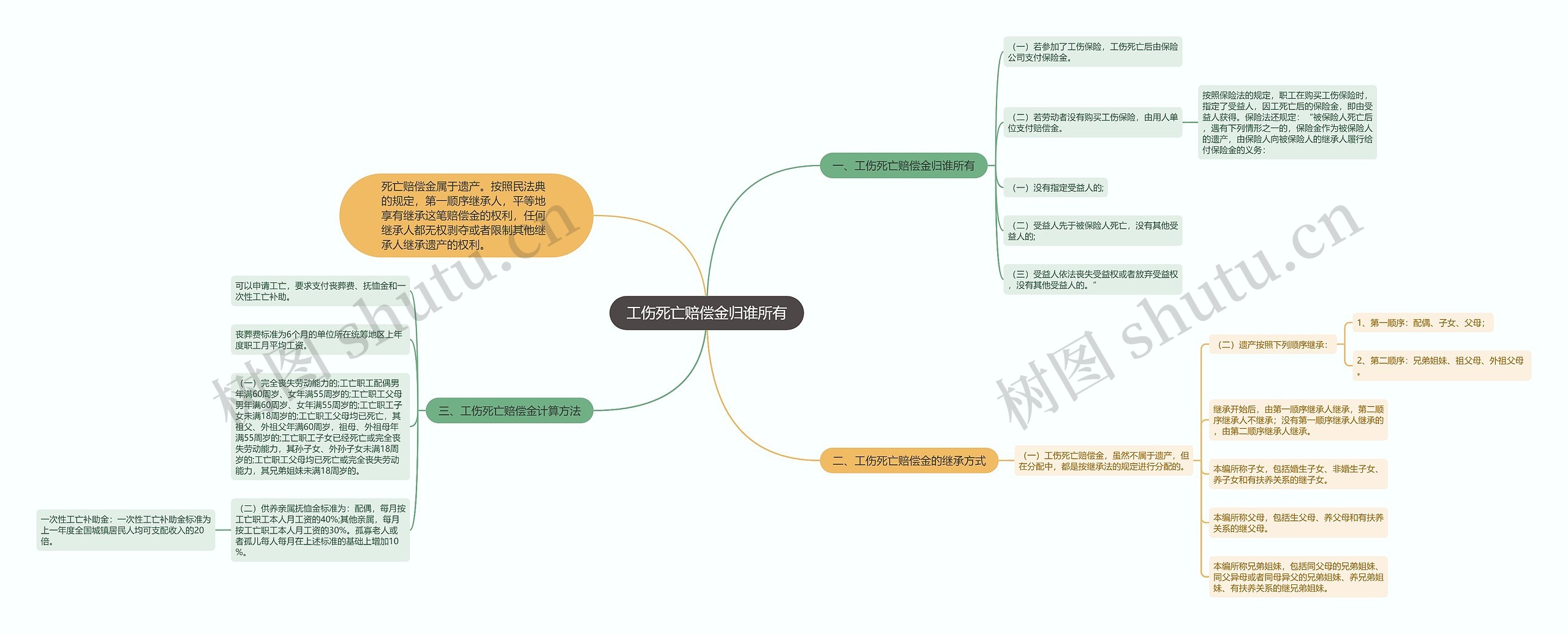 工伤死亡赔偿金归谁所有 工伤死亡赔偿金归谁所有