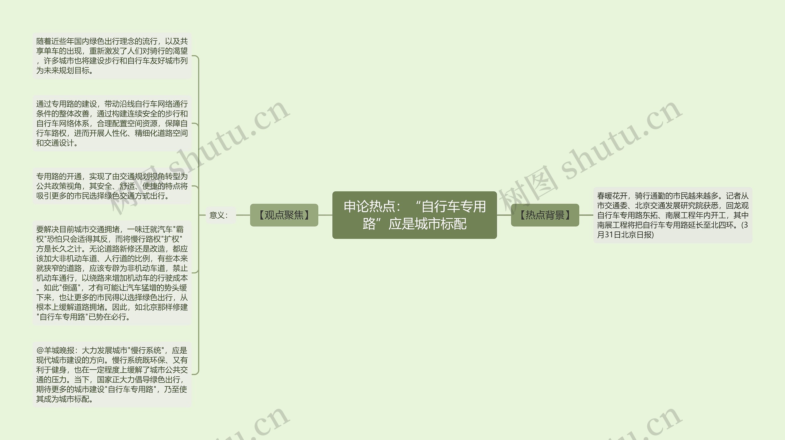 申论热点：“自行车专用路”应是城市标配思维导图