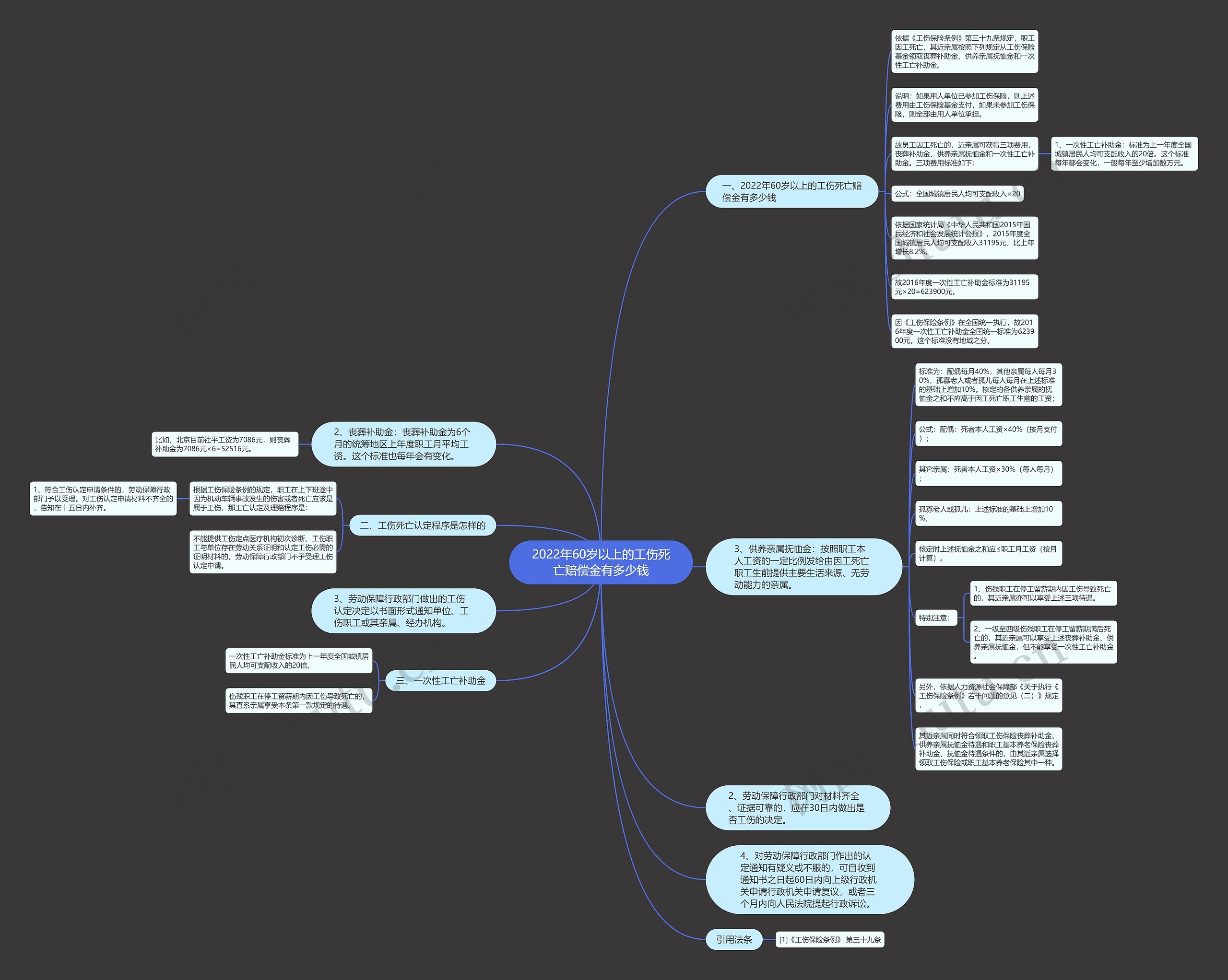 2022年60岁以上的工伤死亡赔偿金有多少钱 2022年60岁以上的工伤死亡赔偿金有多少钱