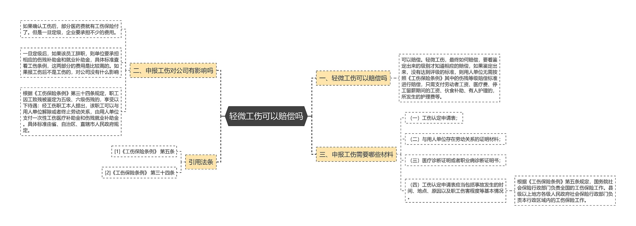 轻微工伤可以赔偿吗