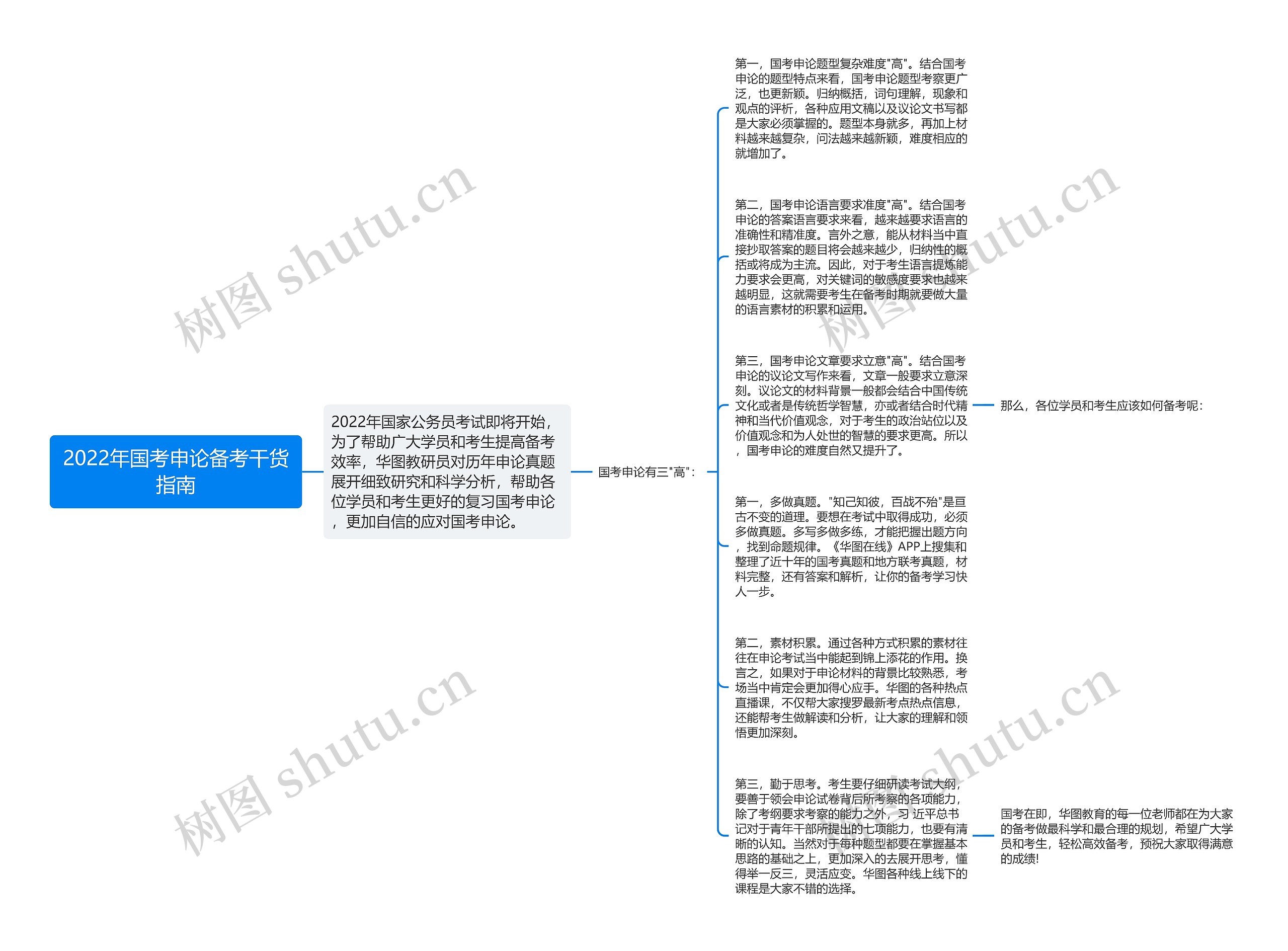 2022年国考申论备考干货指南