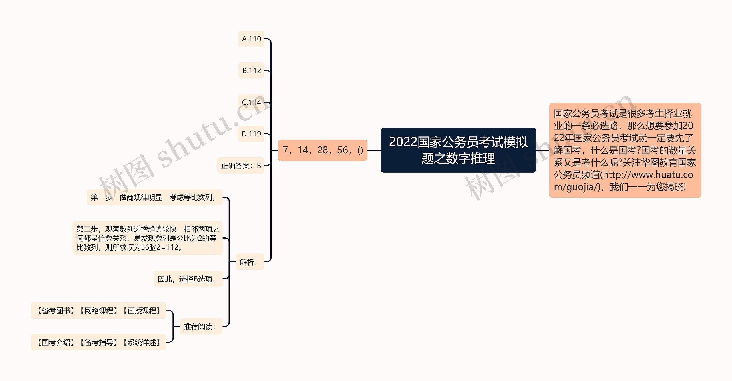 2022国家公务员考试模拟题之数字推理