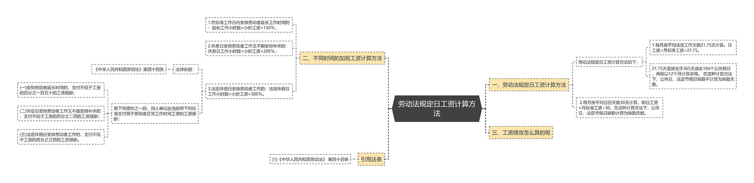 劳动法规定日工资计算方法