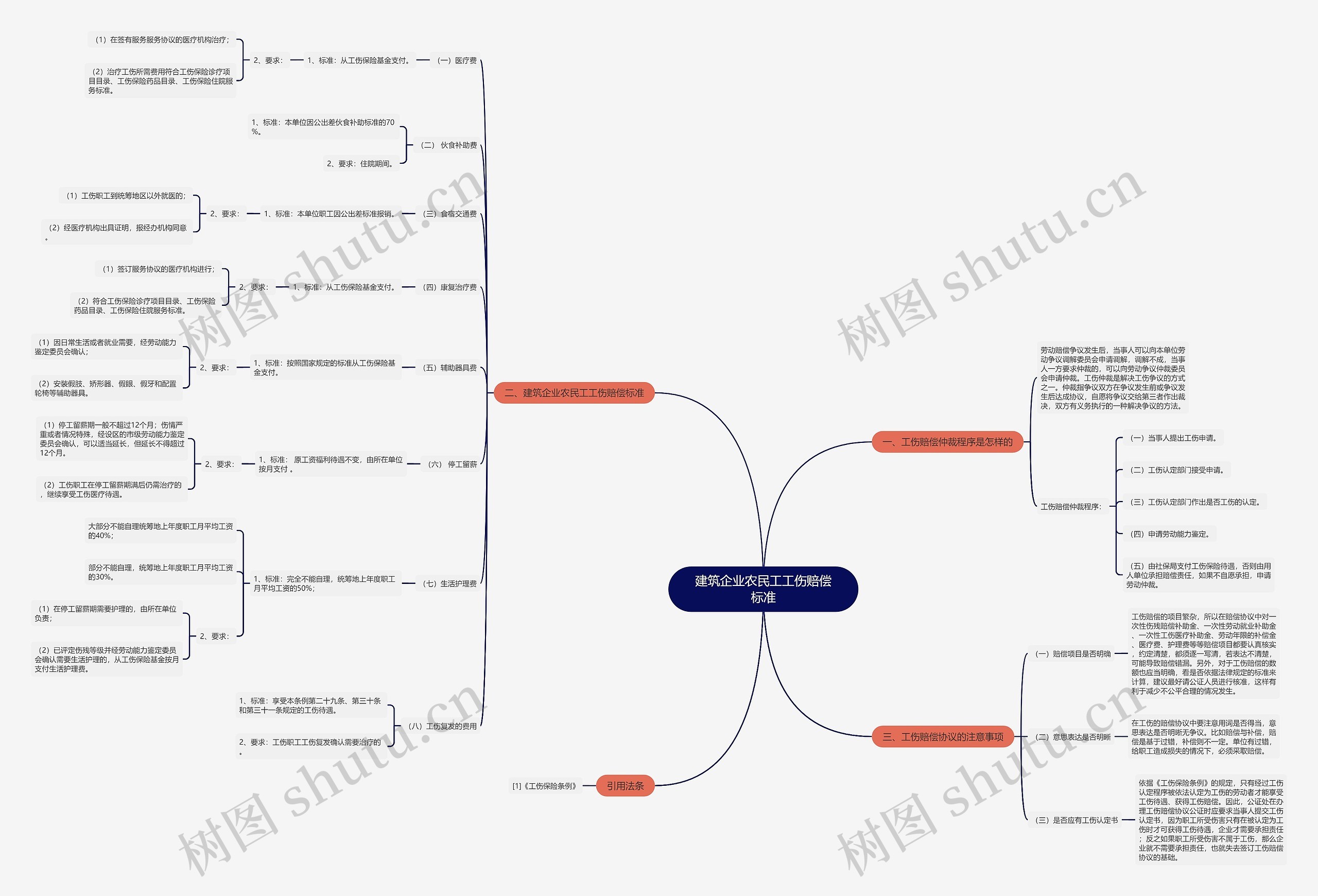 建筑企业农民工工伤赔偿标准 建筑企业农民工工伤赔偿标准