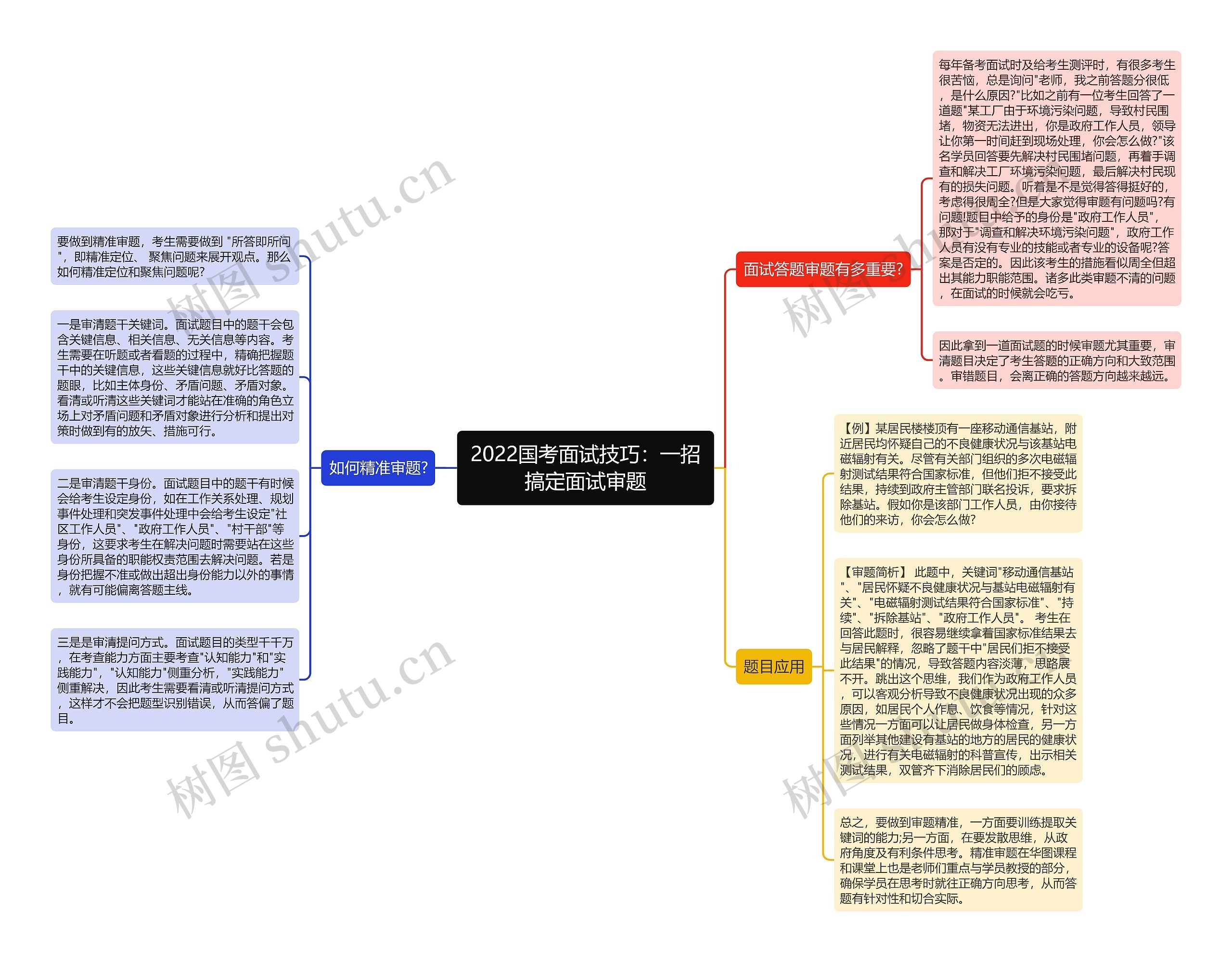 2022国考面试技巧：一招搞定面试审题