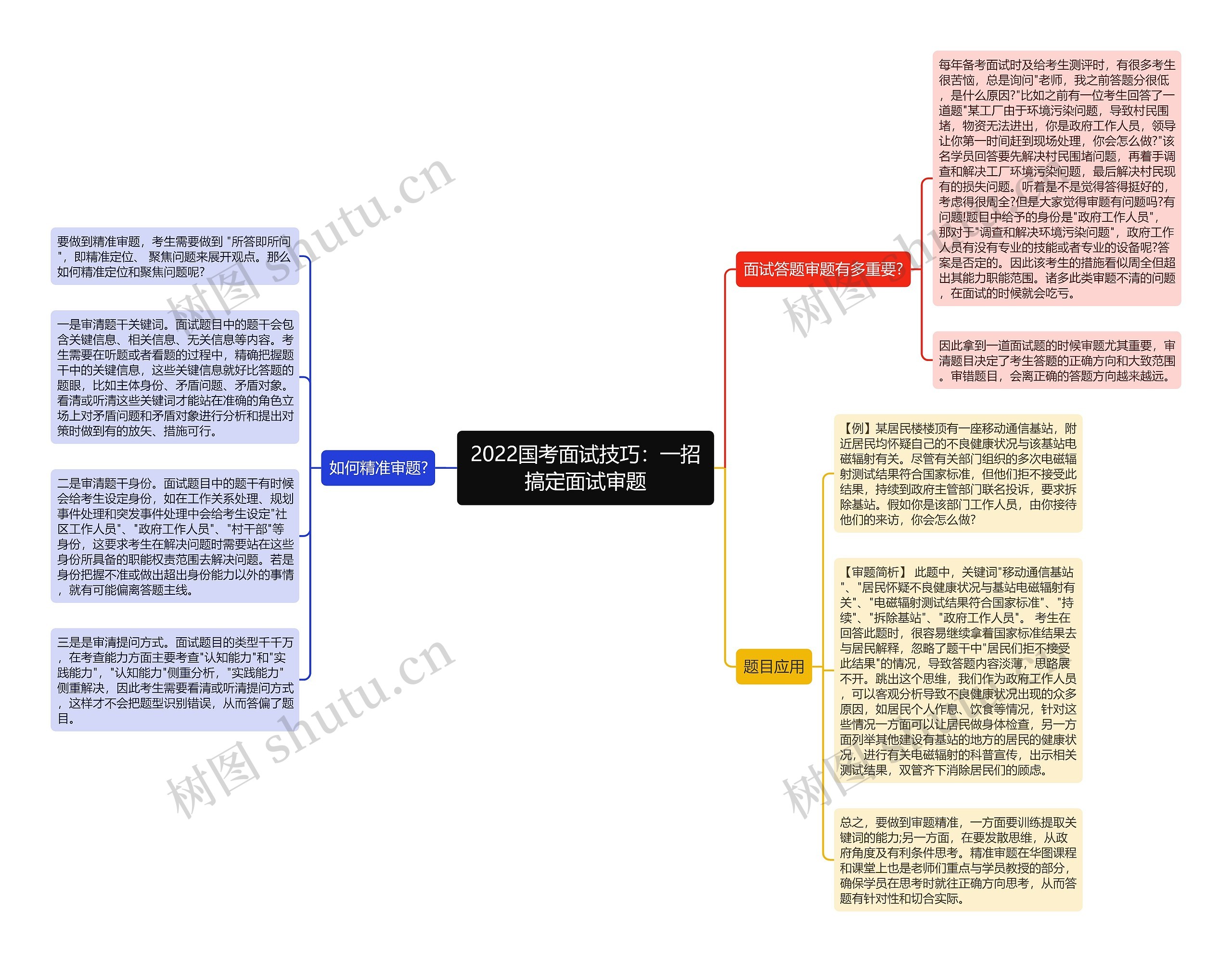 2022国考面试技巧:一招搞定面试审题 2022国考面试技巧:一招搞定面试审题