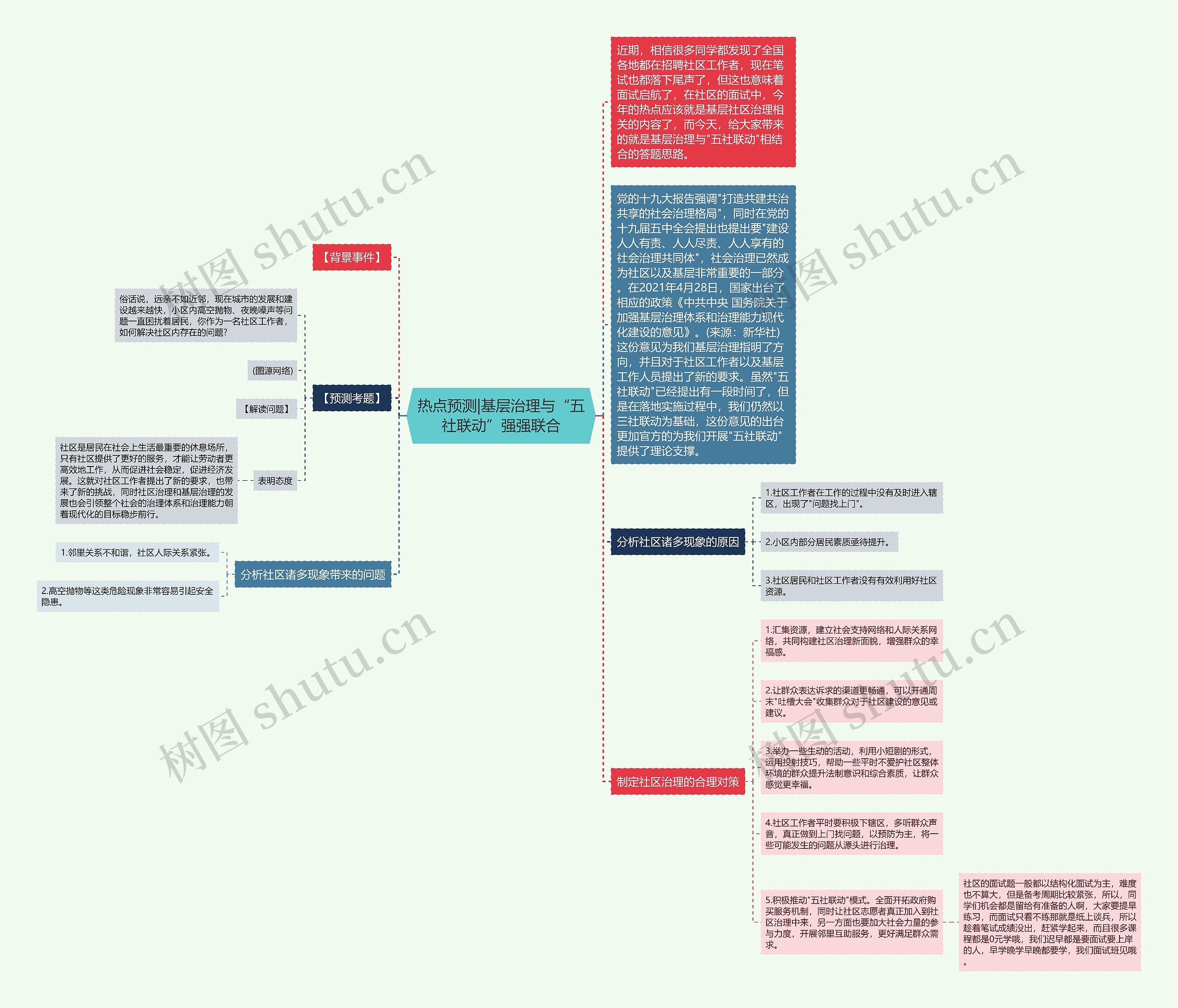 热点预测|基层治理与“五社联动”强强联合 热点预测|基层治理与“五社联动”强强联合