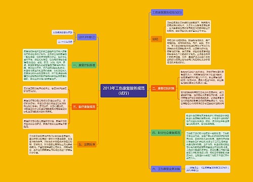 2013年工伤康复服务规范（试行）