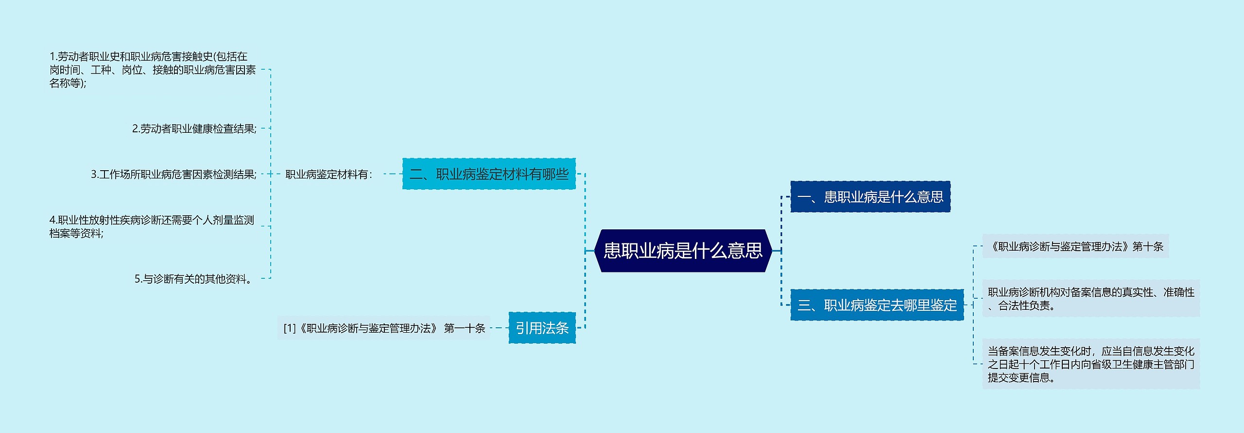 患职业病是什么意思