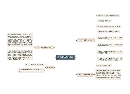 工伤事故怎么赔付