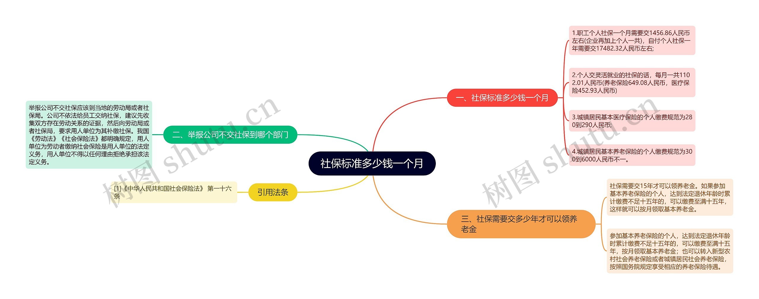 社保标准多少钱一个月