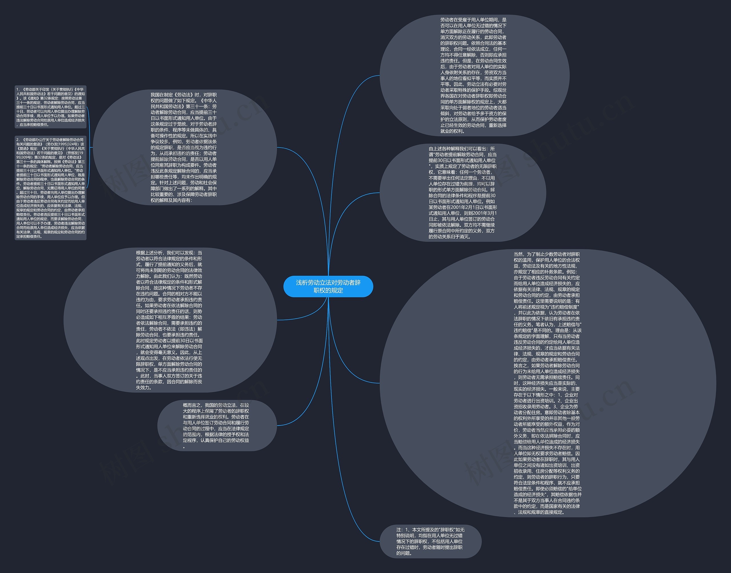 浅析劳动立法对劳动者辞职权的规定思维导图