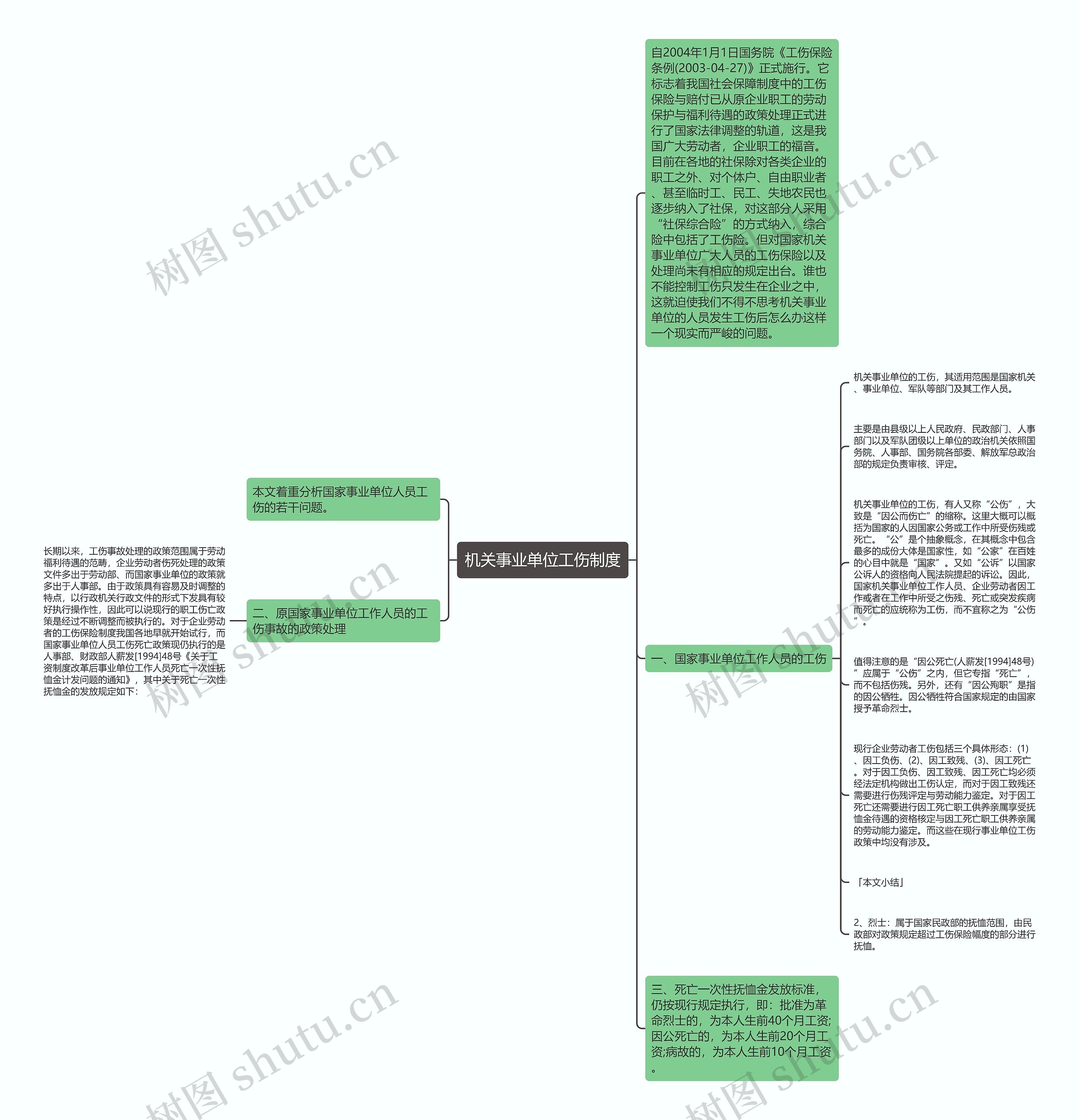 机关事业单位工伤制度思维导图