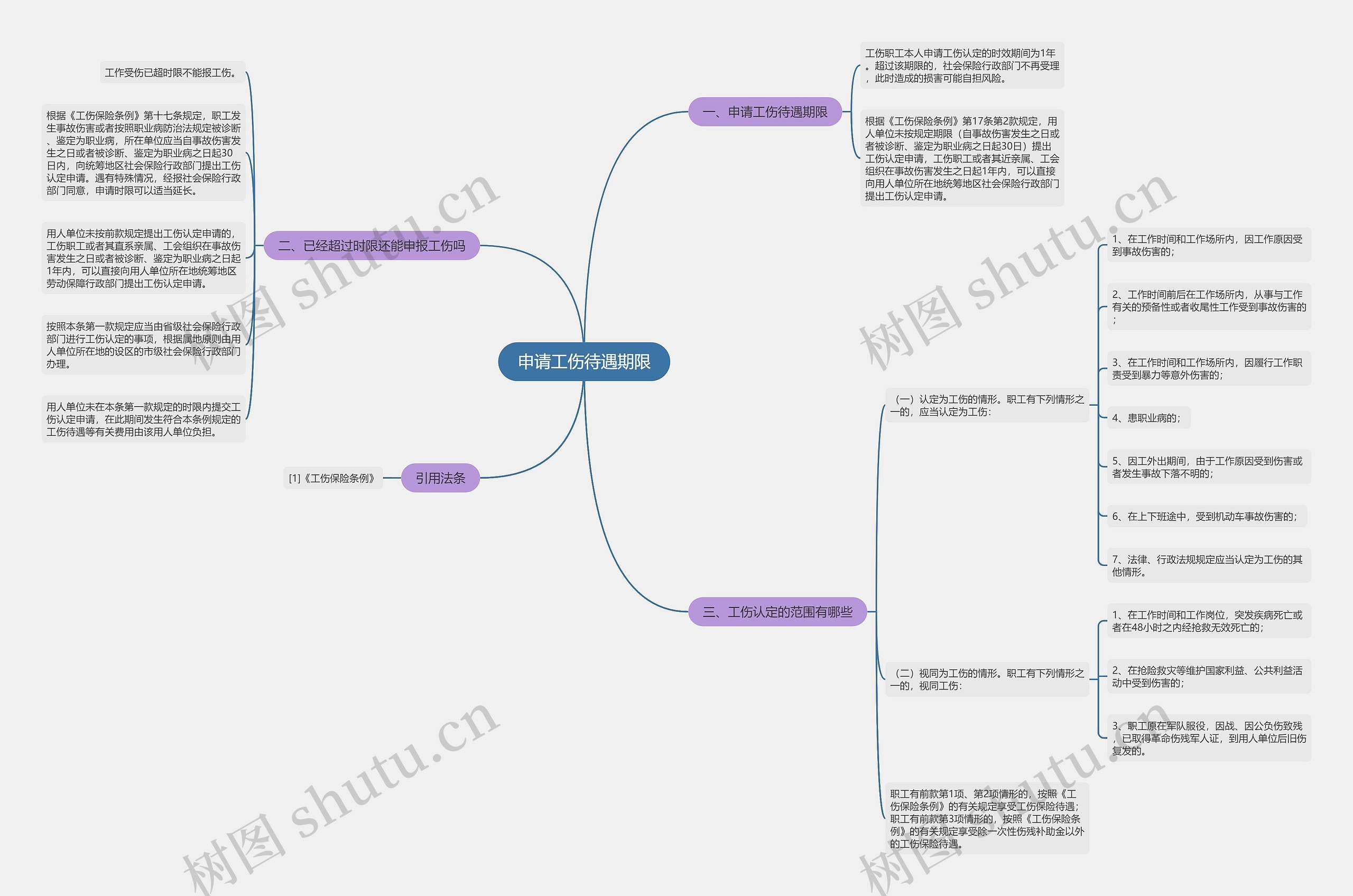 申请工伤待遇期限 申请工伤待遇期限