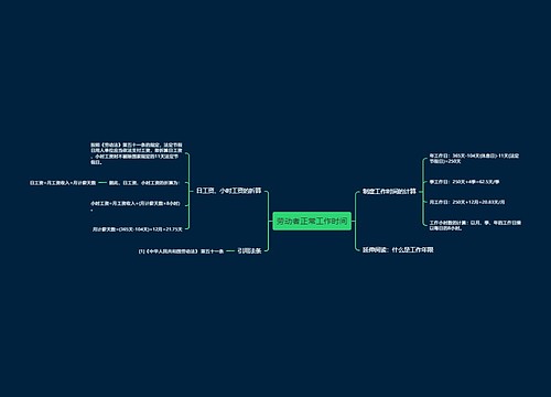 劳动者正常工作时间