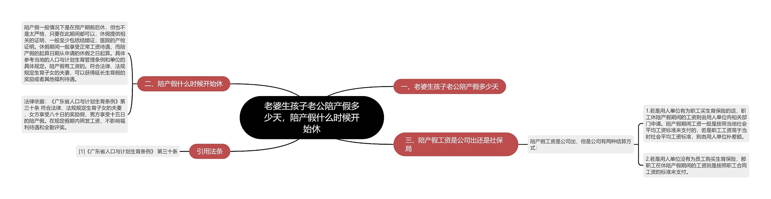 老婆生孩子老公陪产假多少天,陪产假什么时候开始休 老婆生孩子老公陪产假多少天,陪产假什么时候开始休