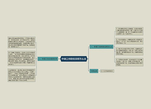 申请工伤赔偿流程怎么走