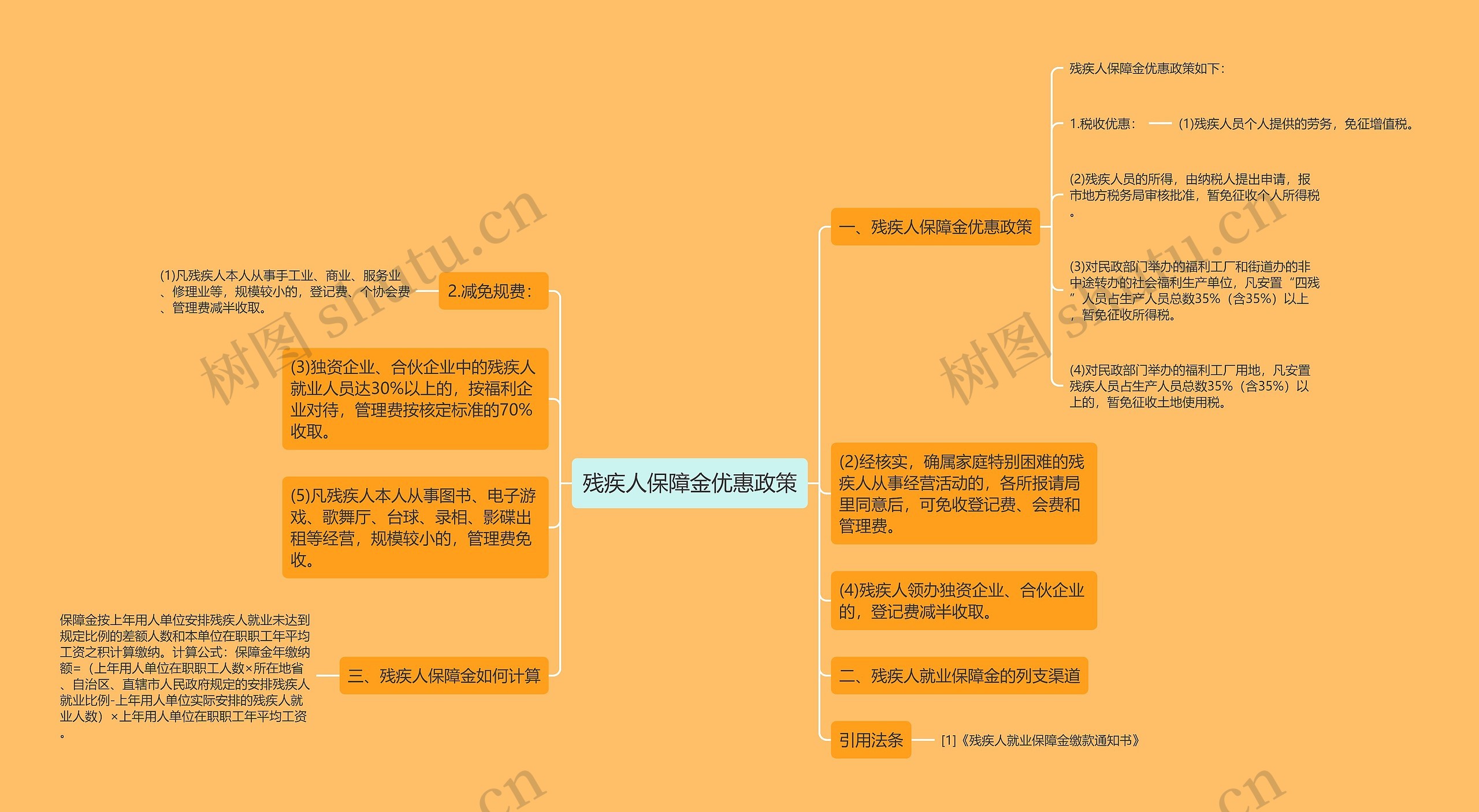 残疾人保障金优惠政策思维导图