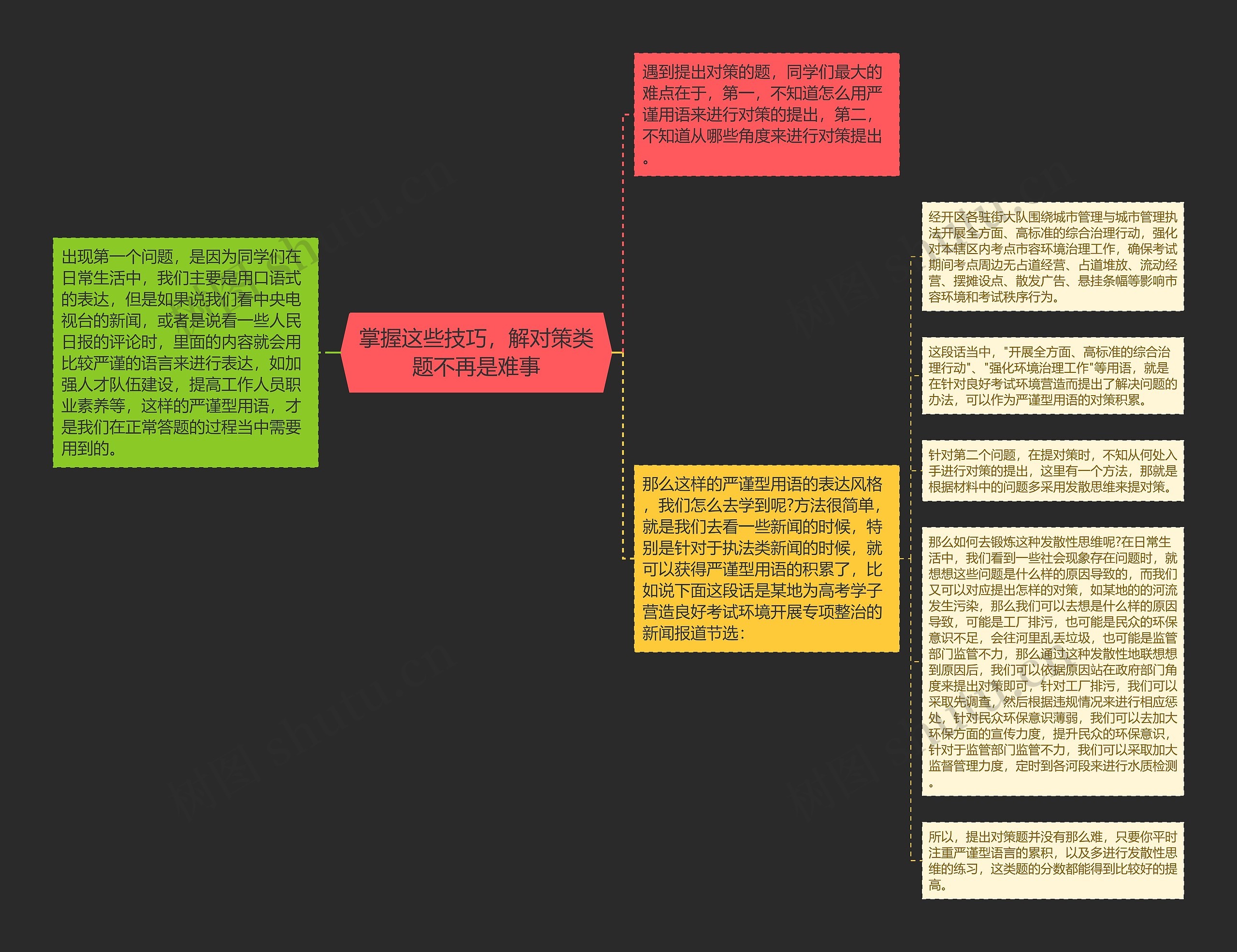 掌握这些技巧，解对策类题不再是难事思维导图