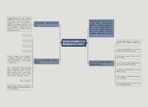 面对国考言语理解中它有哪些基础的知识点框架？