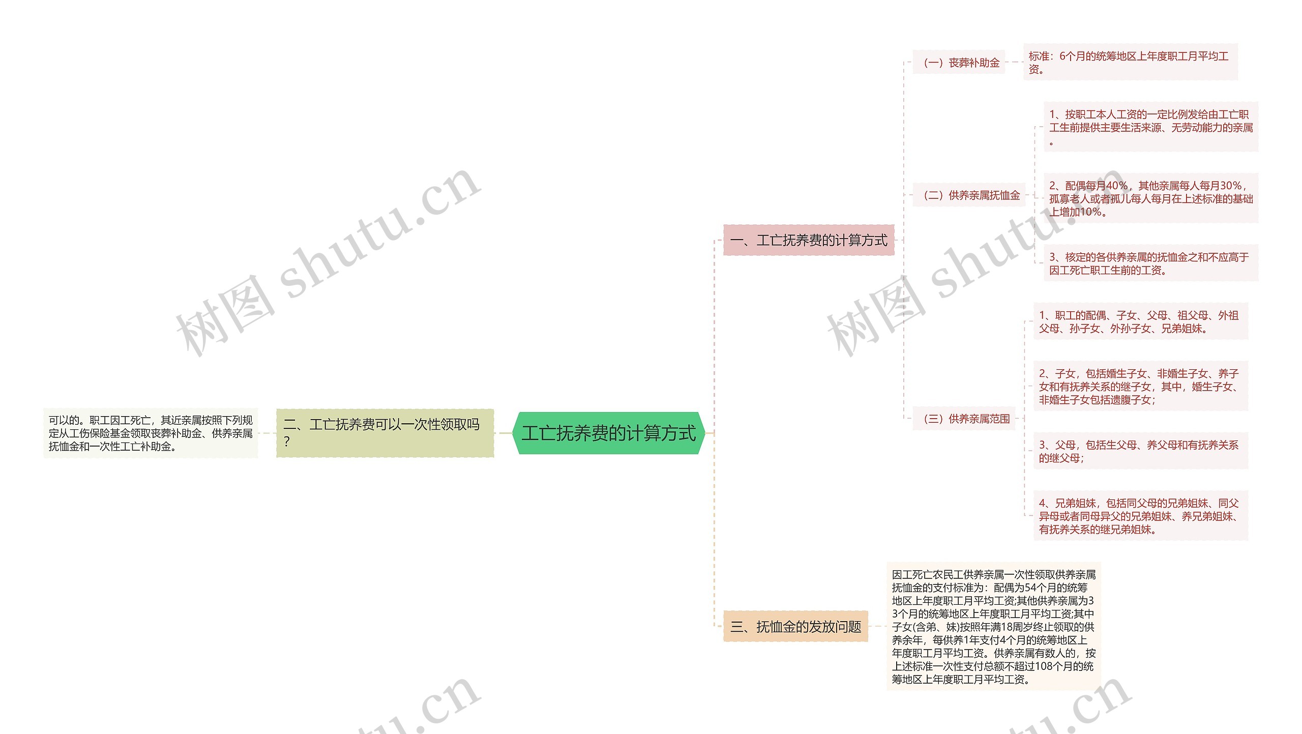 工亡抚养费的计算方式