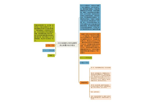 2022年国家公务员试题预测之数量关系方程法