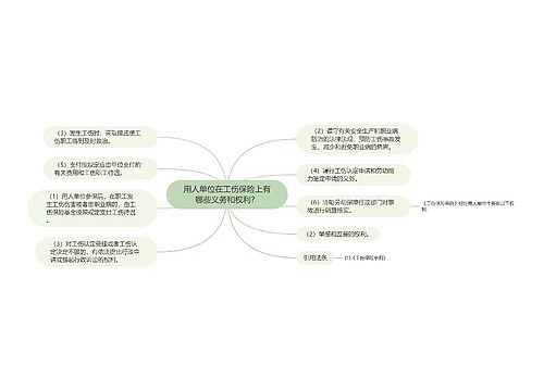 用人单位在工伤保险上有哪些义务和权利？