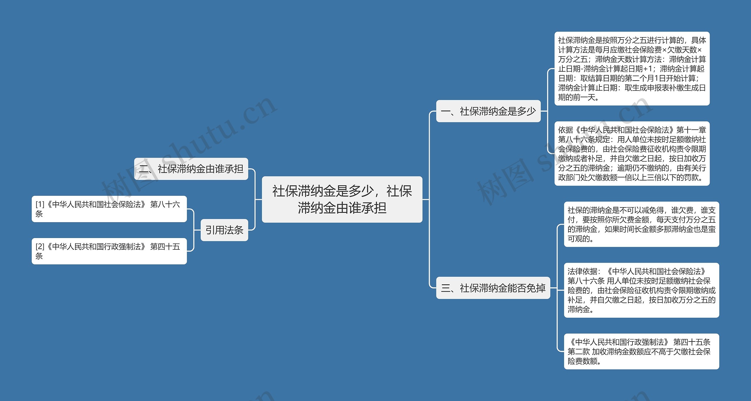 社保滞纳金是多少,社保滞纳金由谁承担思维导图高清图 社保滞纳金是多少,社保滞纳金由谁承担思维导图
