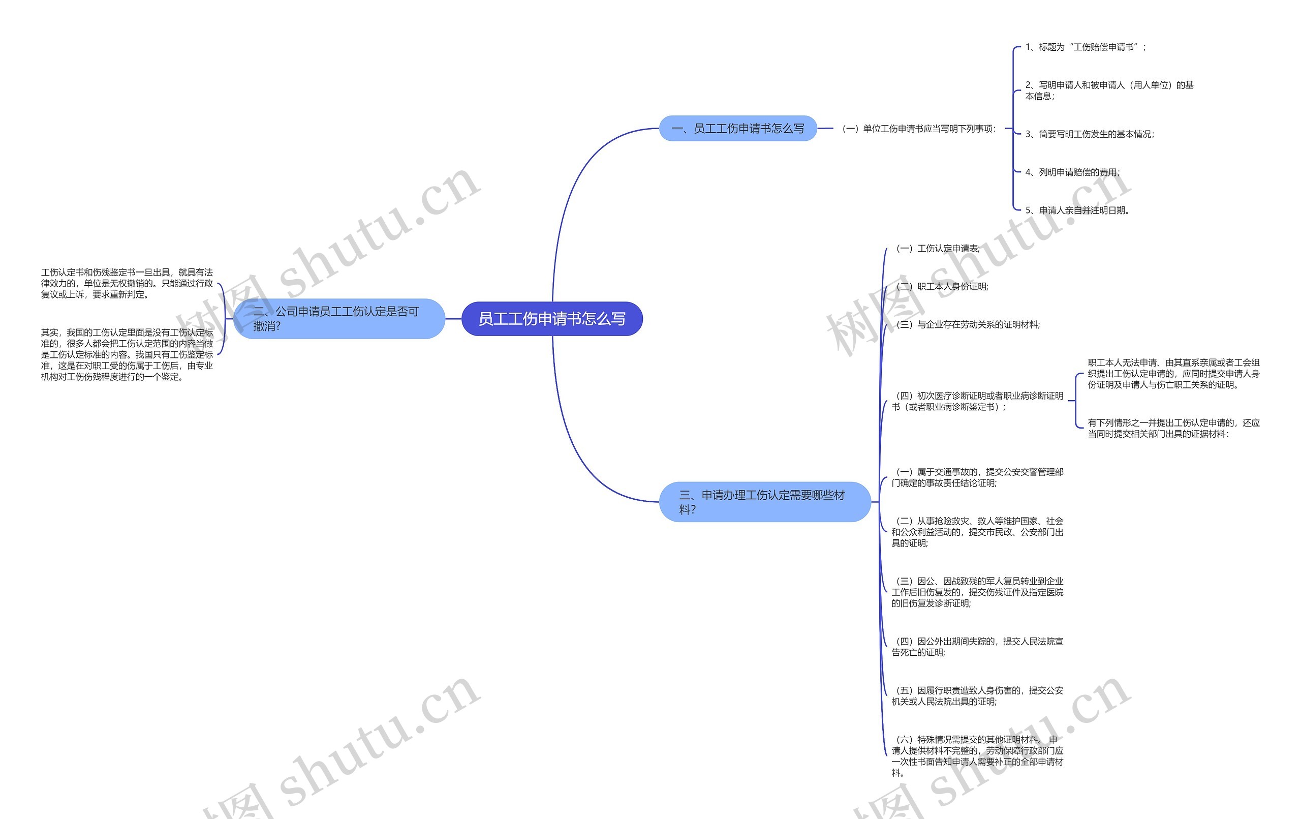 员工工伤申请书怎么写思维导图