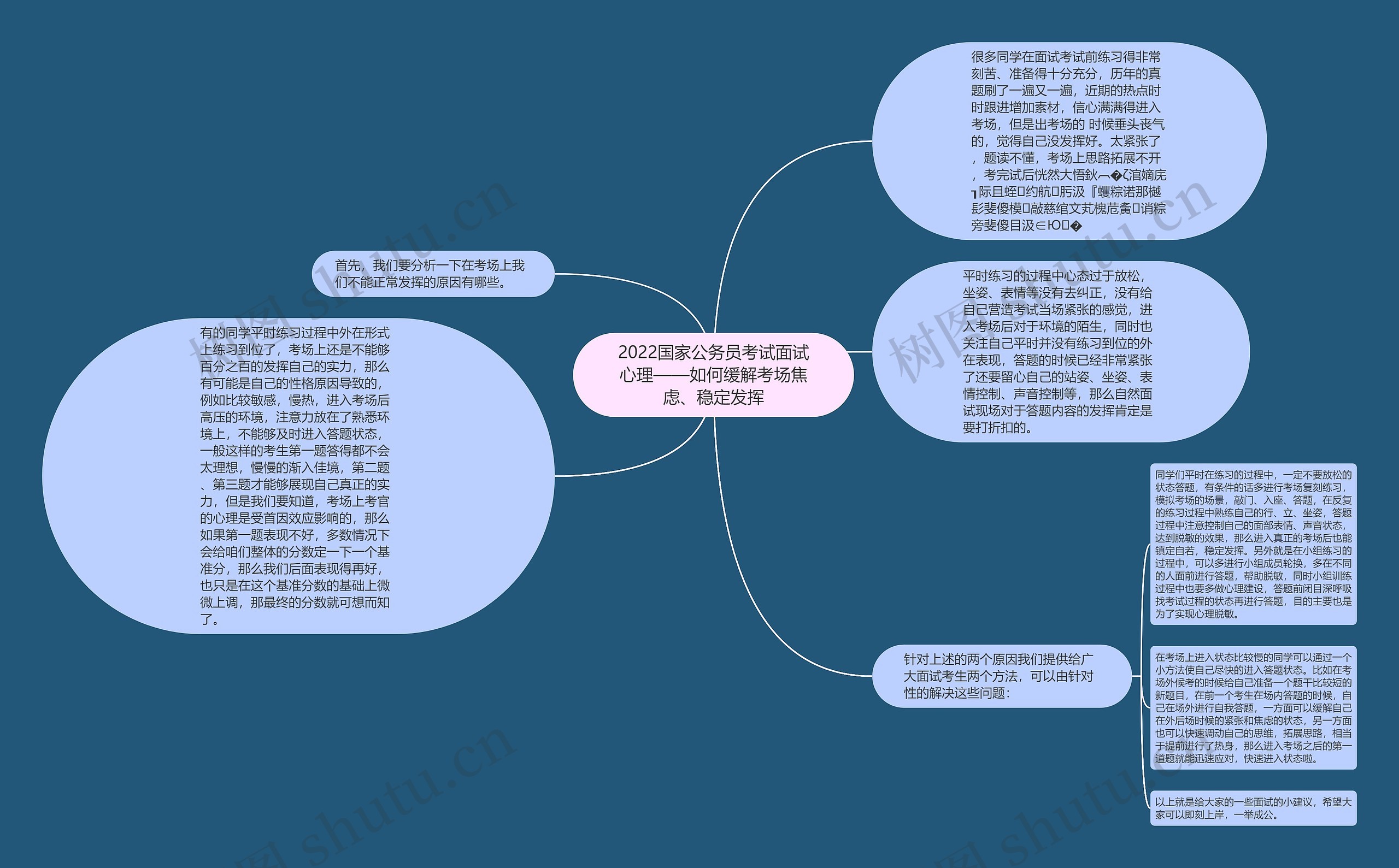 2022国家公务员考试面试心理——如何缓解考场焦虑、稳定发挥