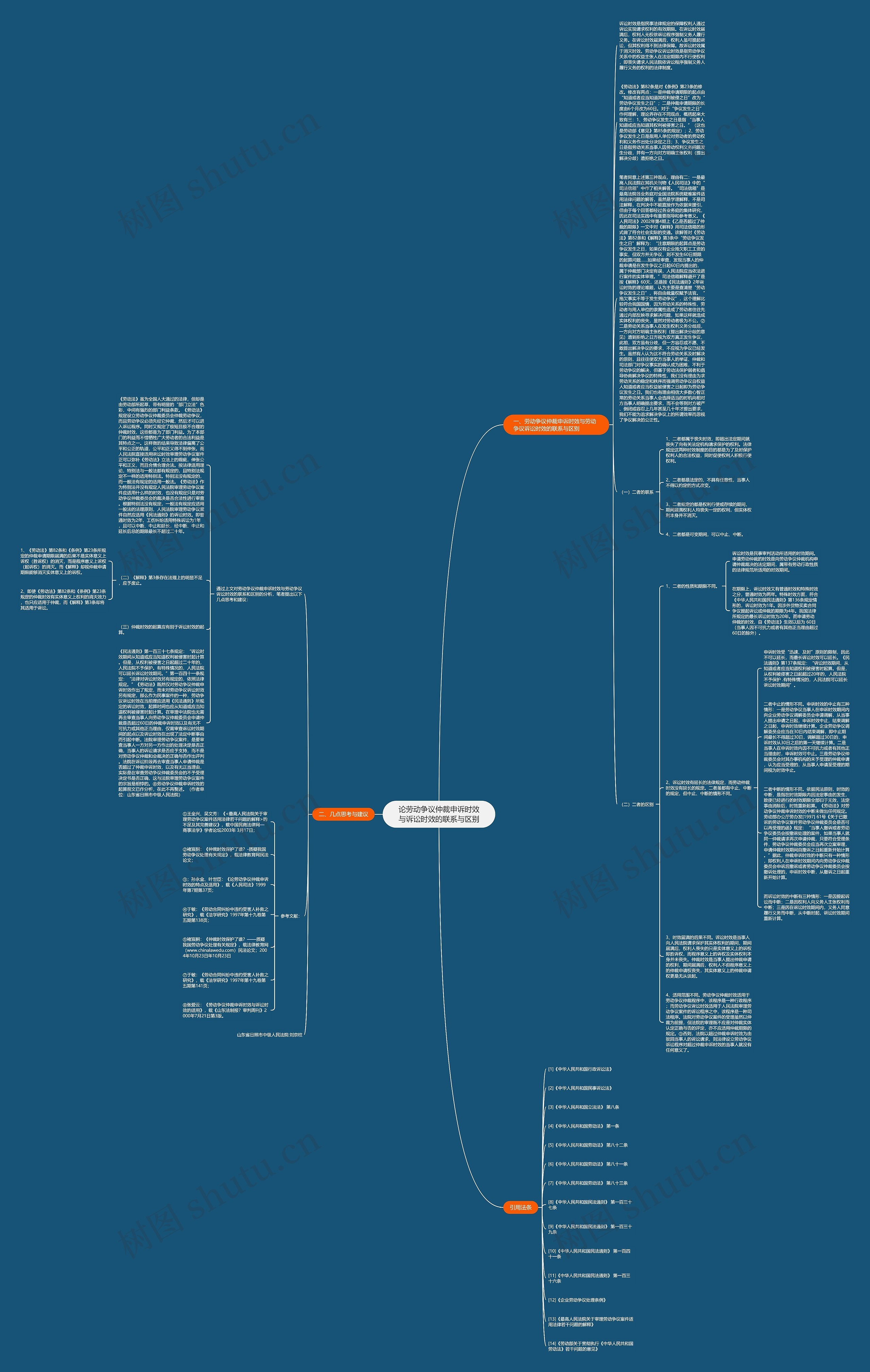 论劳动争议仲裁申诉时效与诉讼时效的联系与区别思维导图