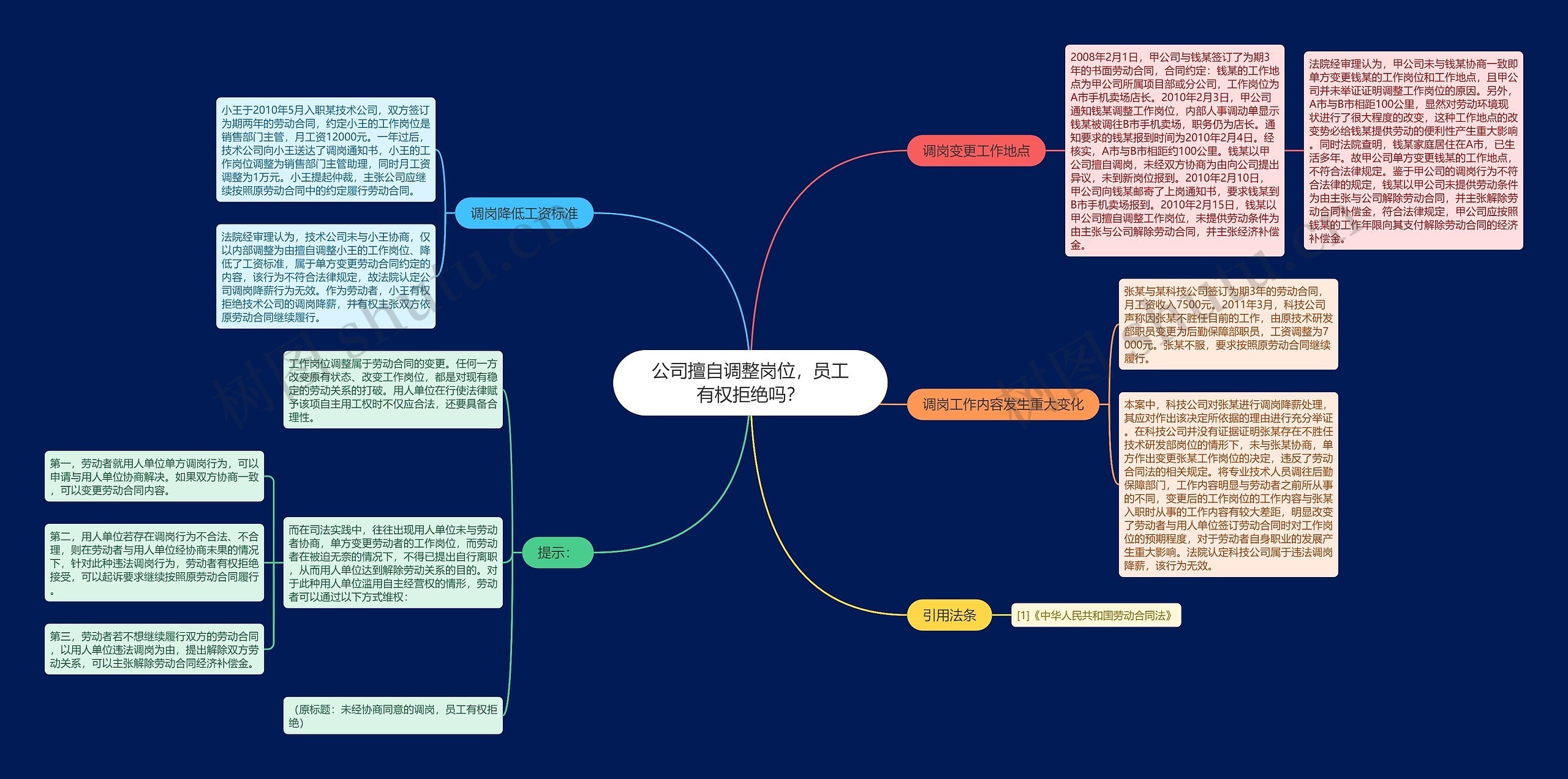 公司擅自调整岗位,员工有权拒绝吗? 公司擅自调整岗位,员工有权拒绝吗?