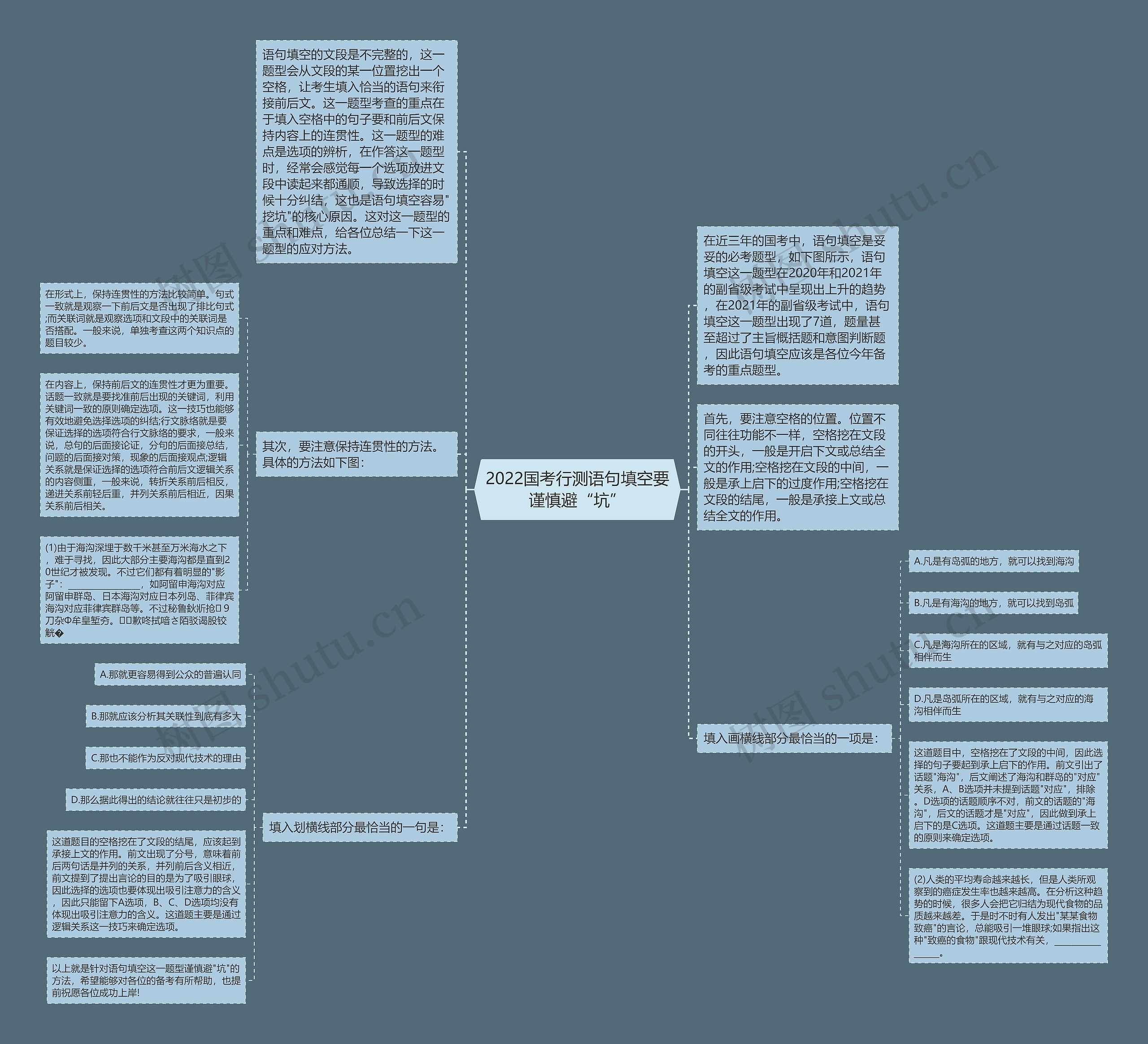2022国考行测语句填空要谨慎避“坑” 2022国考行测语句填空要谨慎避“坑”
