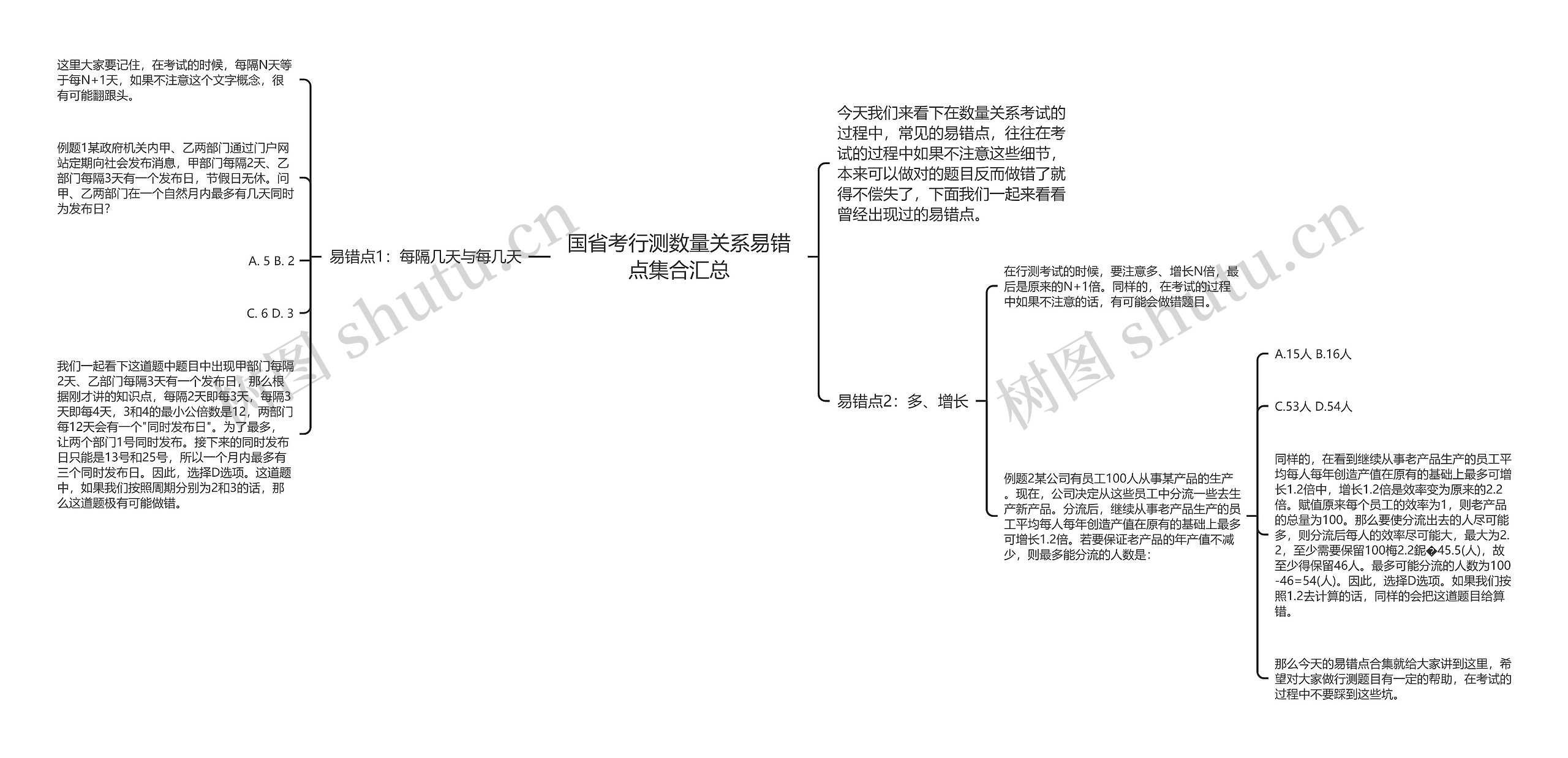 国省考行测数量关系易错点集合汇总思维导图