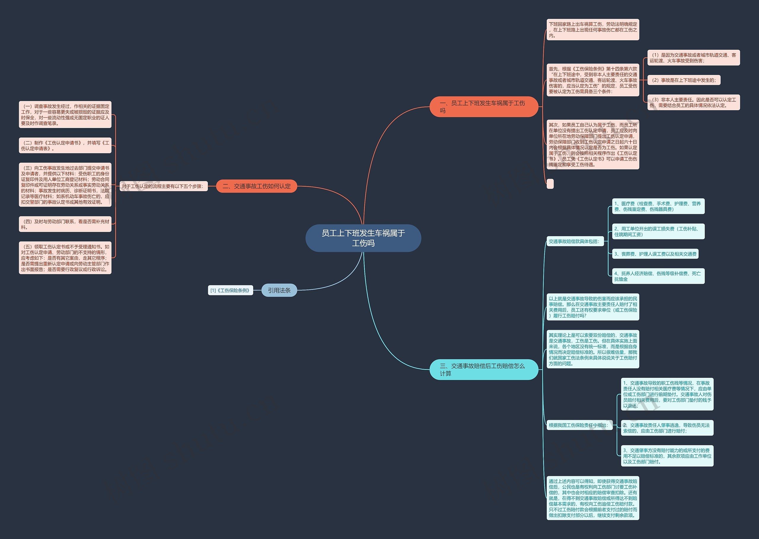 员工上下班发生车祸属于工伤吗 员工上下班发生车祸属于工伤吗