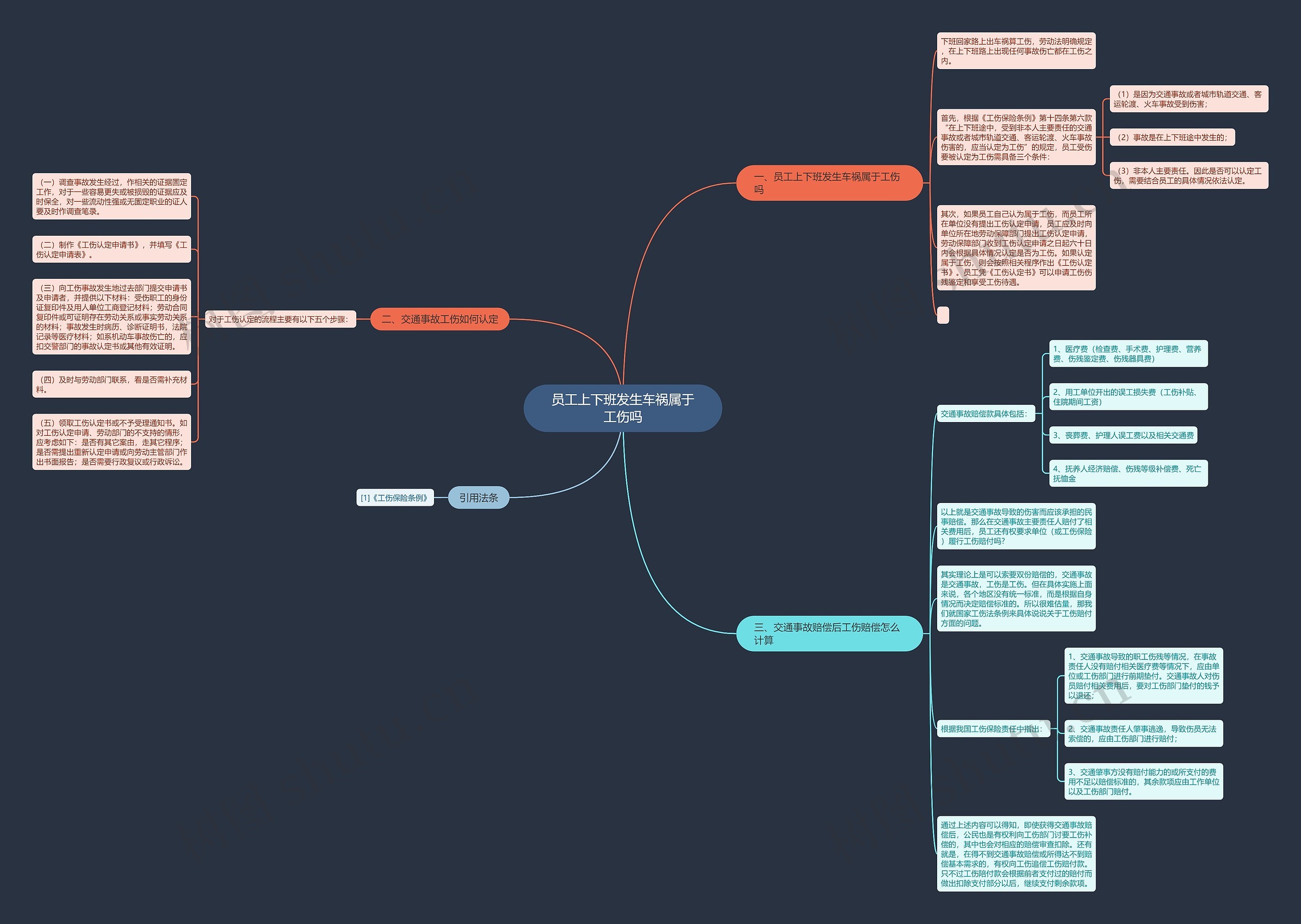 员工上下班发生车祸属于工伤吗思维导图