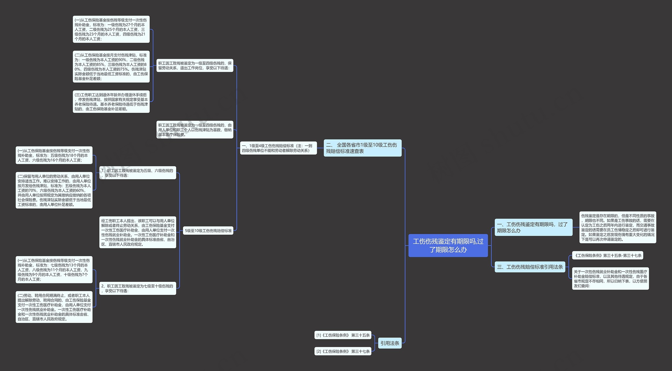 工伤伤残鉴定有期限吗,过了期限怎么办 工伤伤残鉴定有期限吗,过了期限怎么办