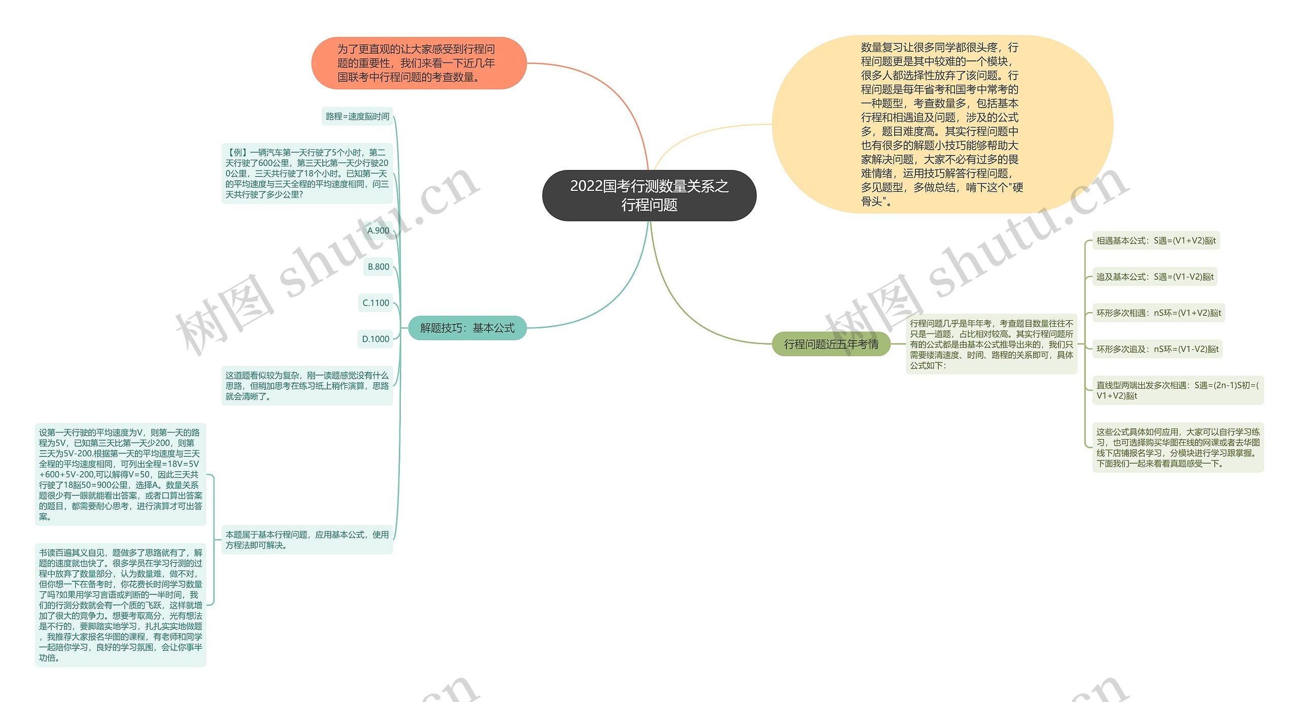 2022国考行测数量关系之行程问题