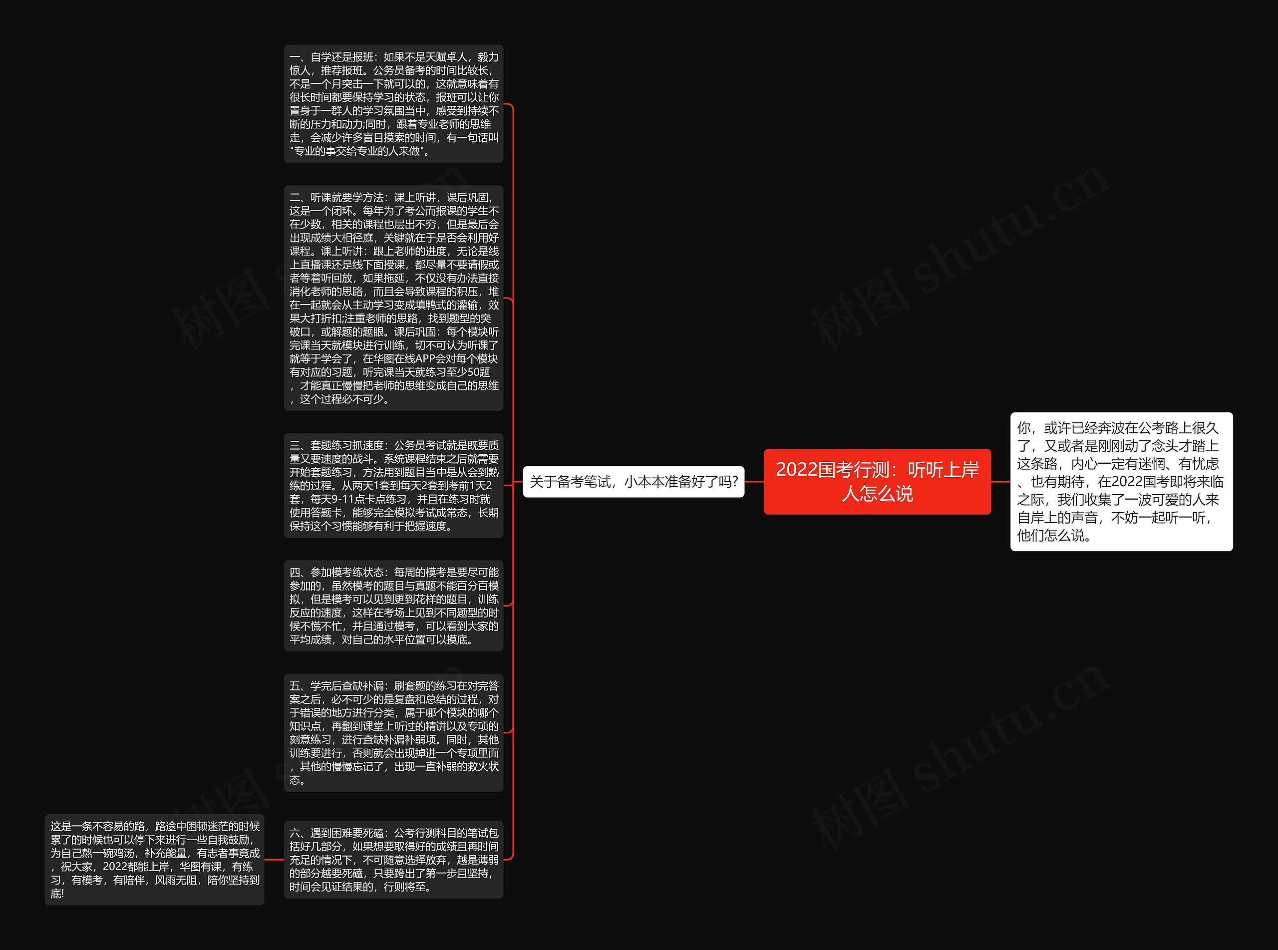 2022国考行测：听听上岸人怎么说思维导图