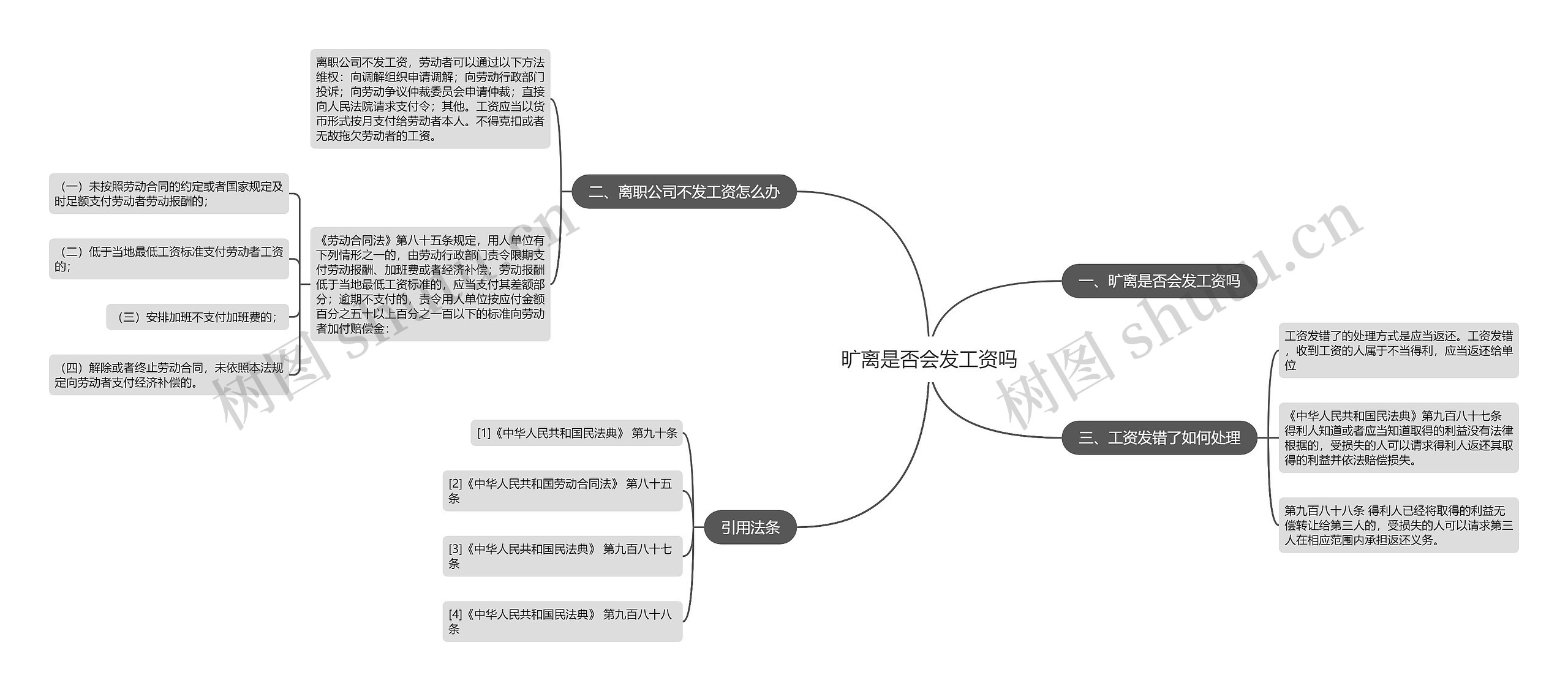 旷离是否会发工资吗思维导图