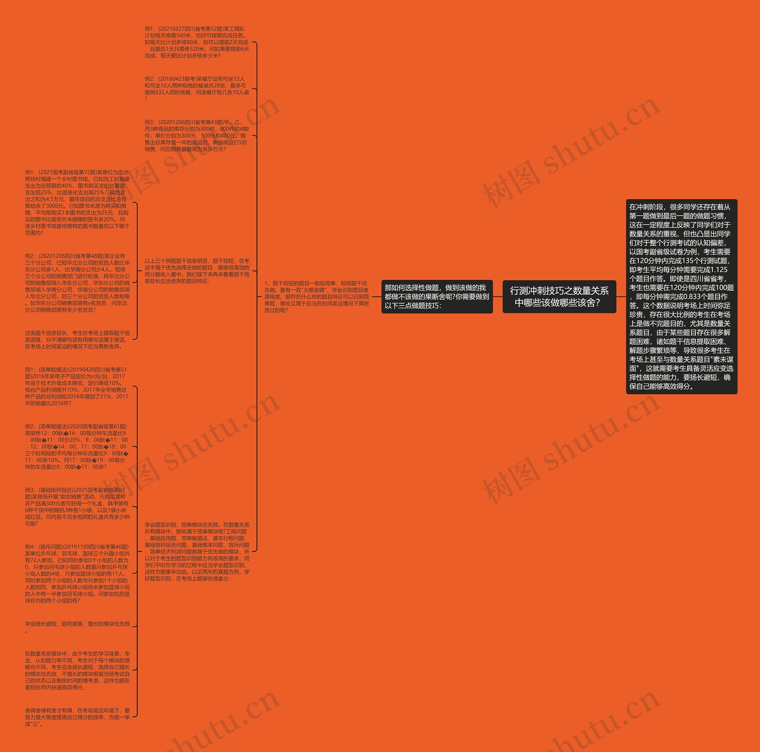 行测冲刺技巧之数量关系中哪些该做哪些该舍？思维导图