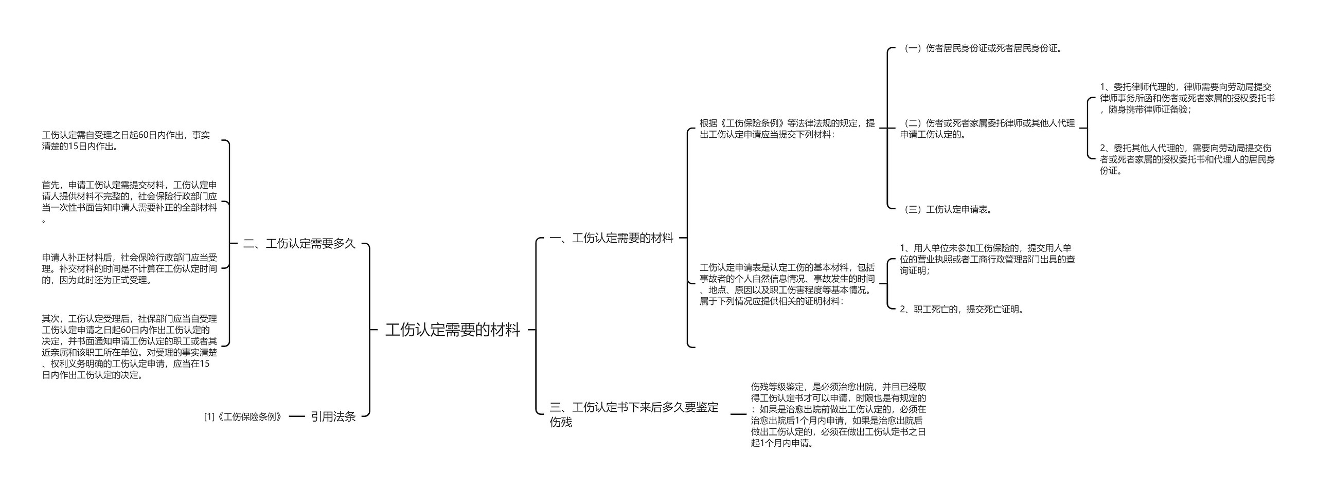 工伤认定需要的材料思维导图