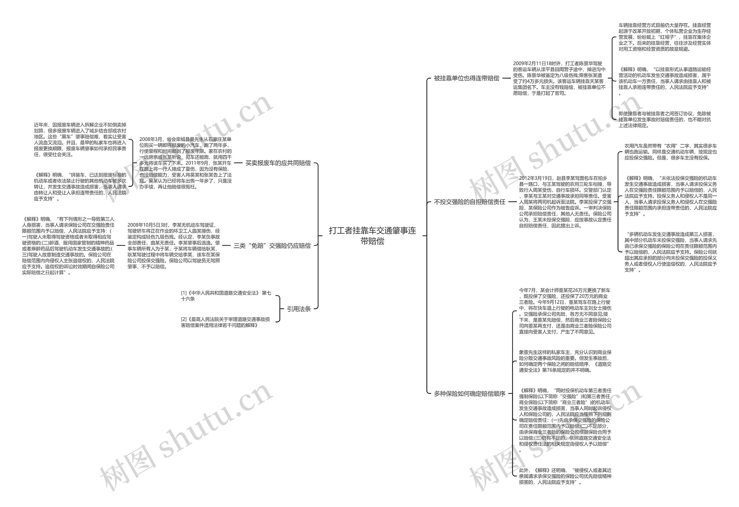 打工者挂靠车交通肇事连带赔偿思维导图