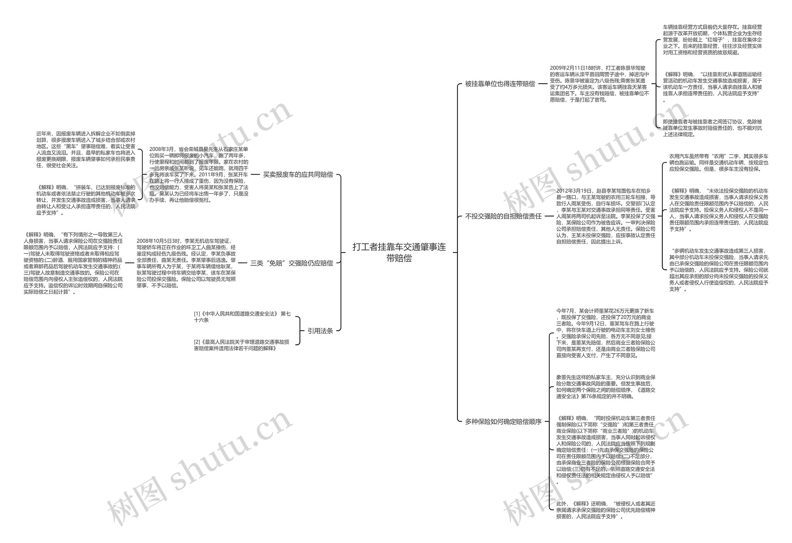 打工者挂靠车交通肇事连带赔偿 打工者挂靠车交通肇事连带赔偿