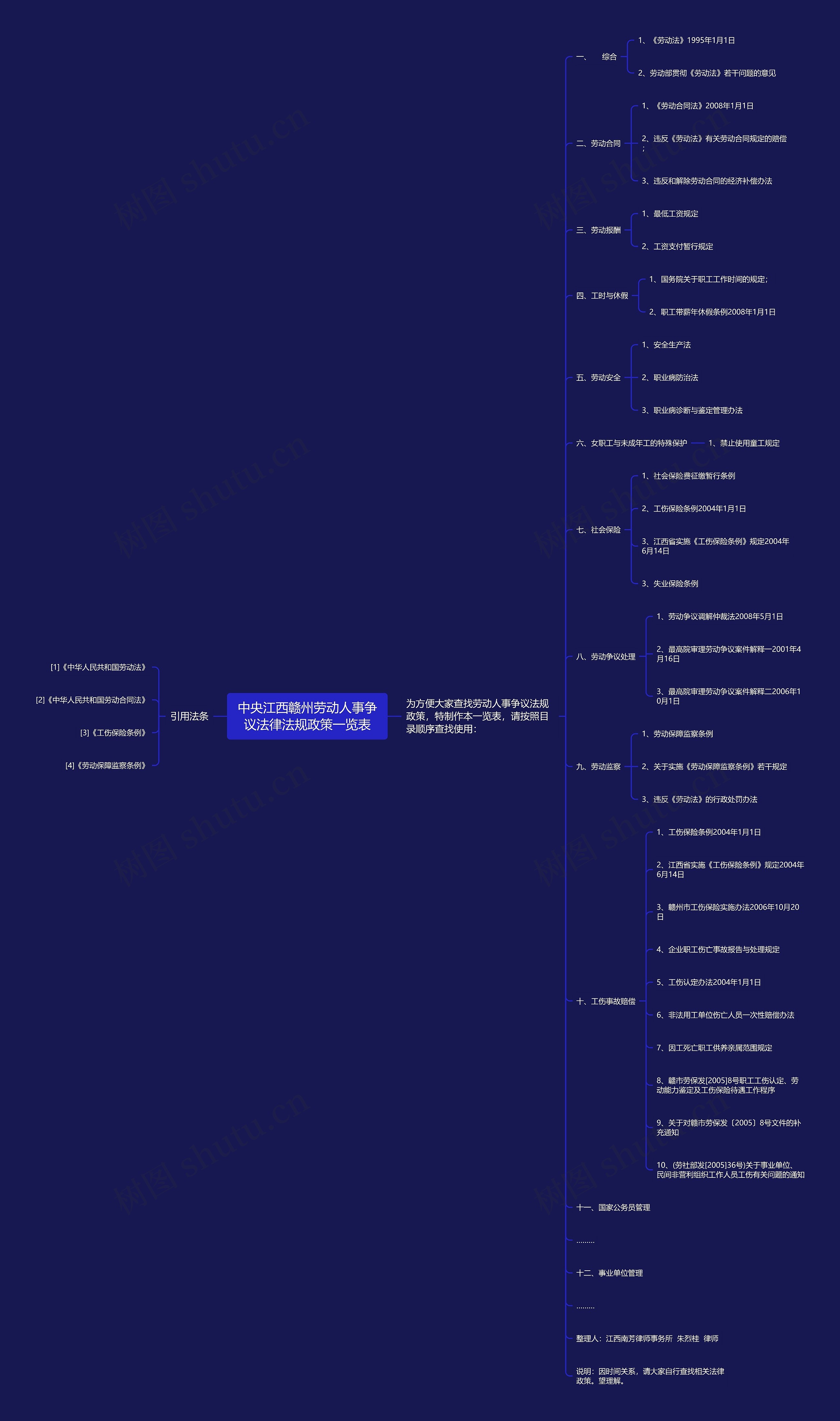 中央江西赣州劳动人事争议法律法规政策一览表